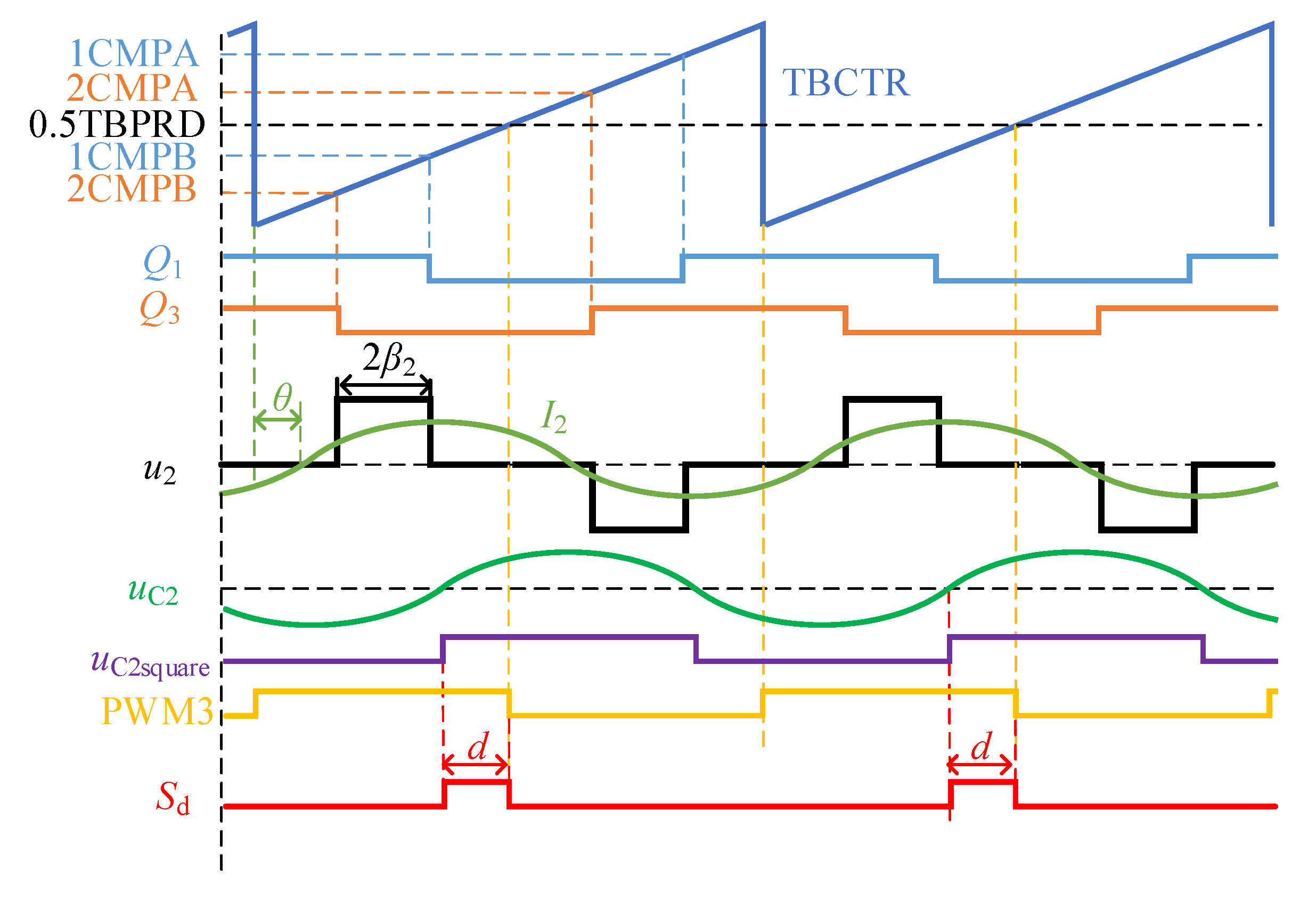 Energies 13 00599 g004 Energies 13 00599 g004