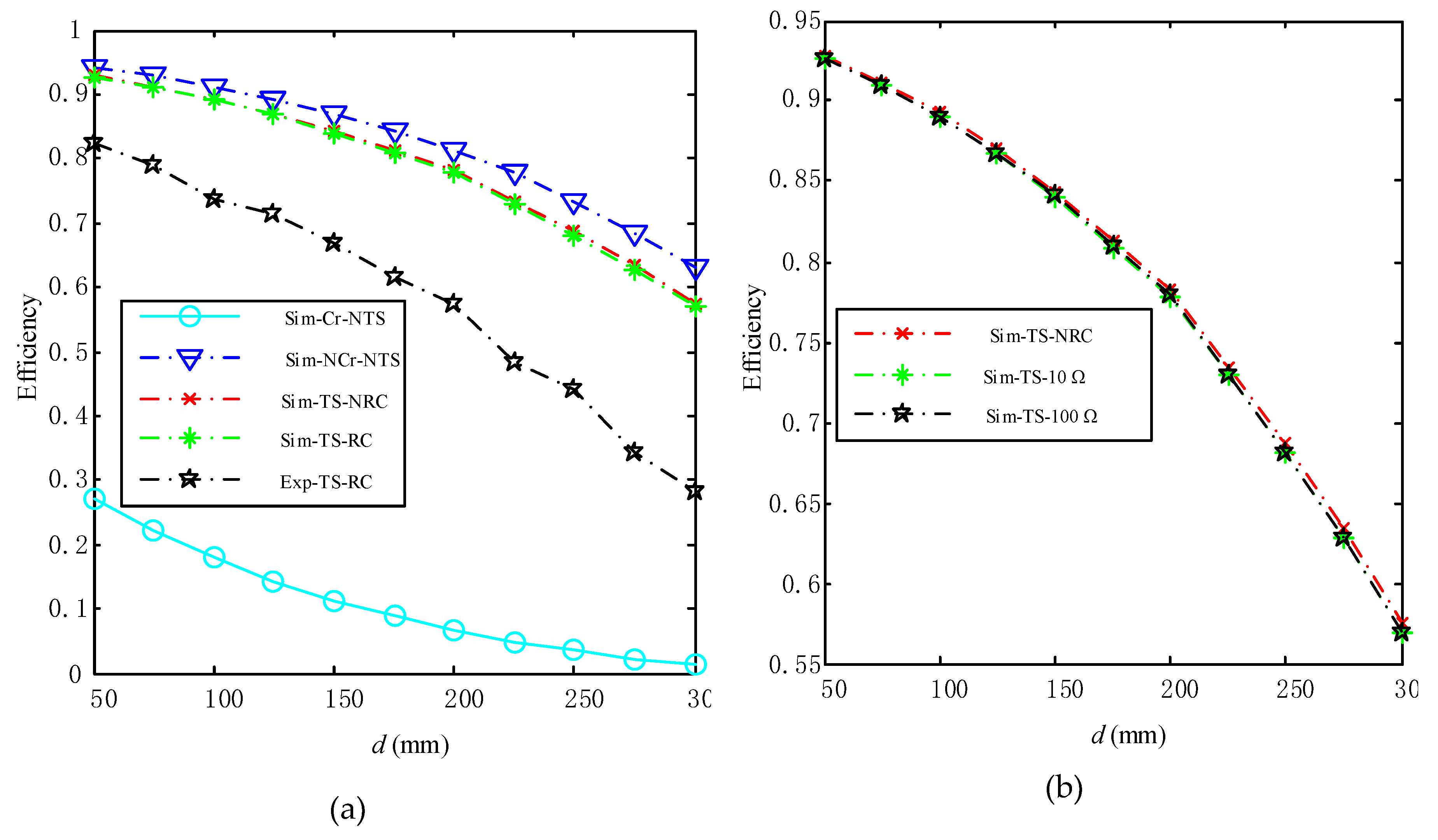 Energies 13 00599 g018a Energies 13 00599 g018a