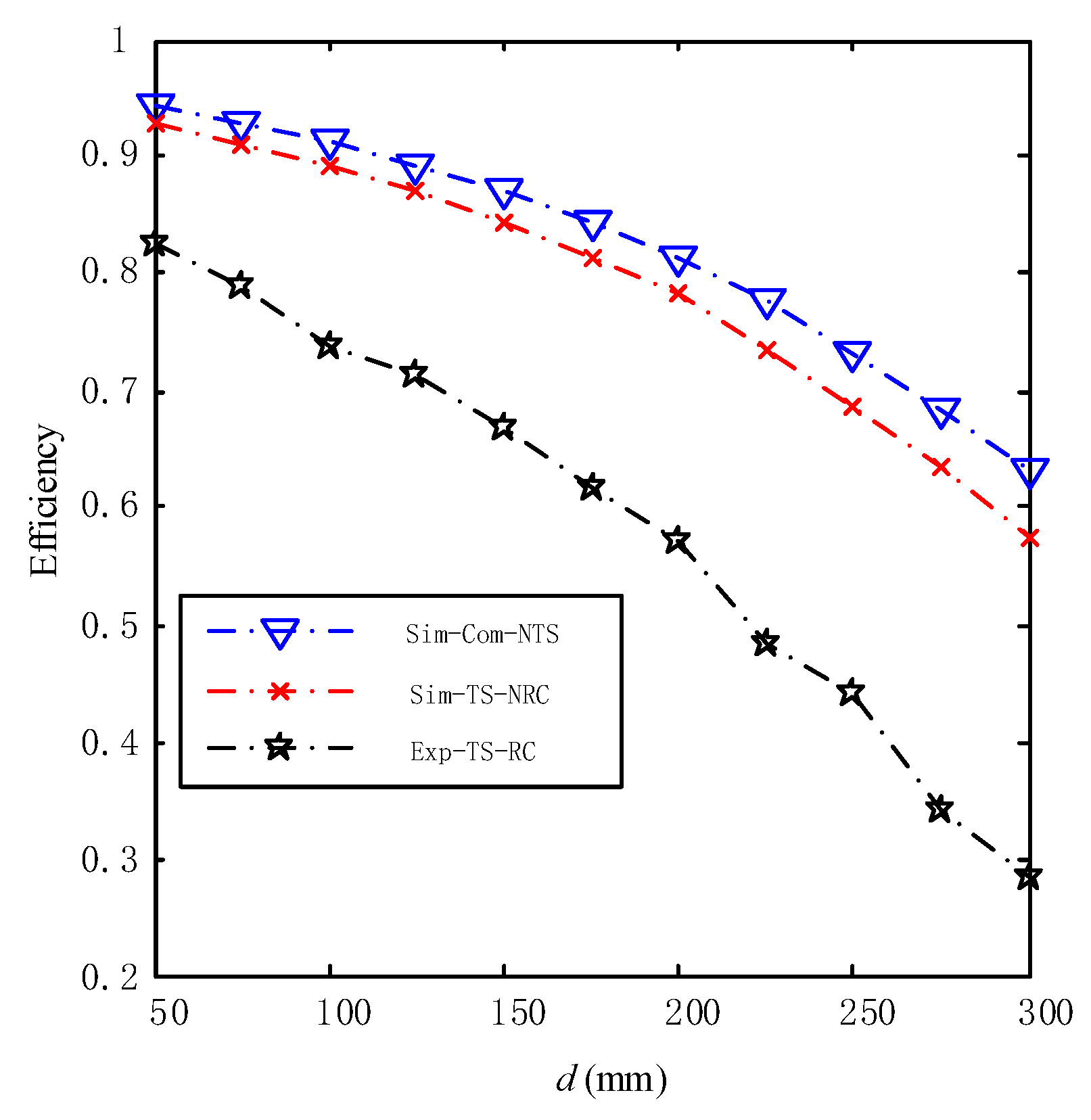 Energies 13 00599 g019 Energies 13 00599 g019