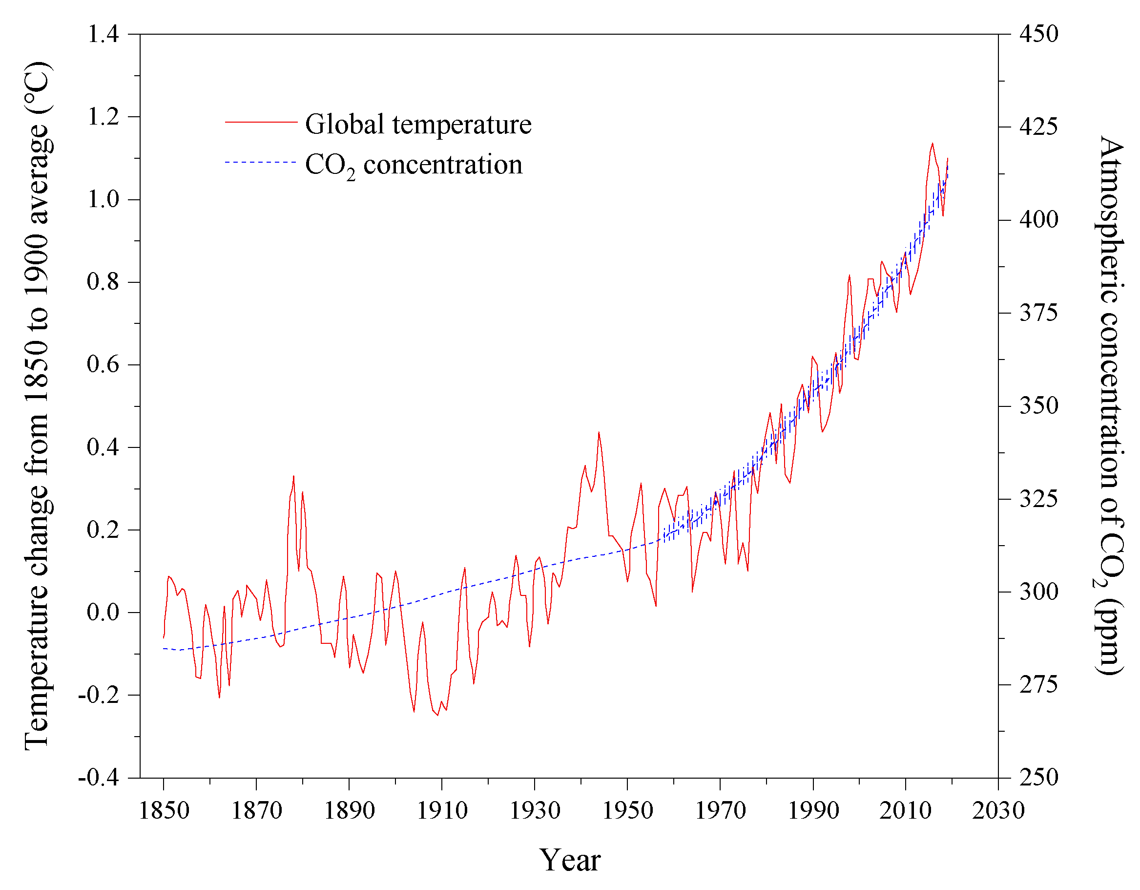 Energies 13 00600 g001 Energies 13 00600 g001