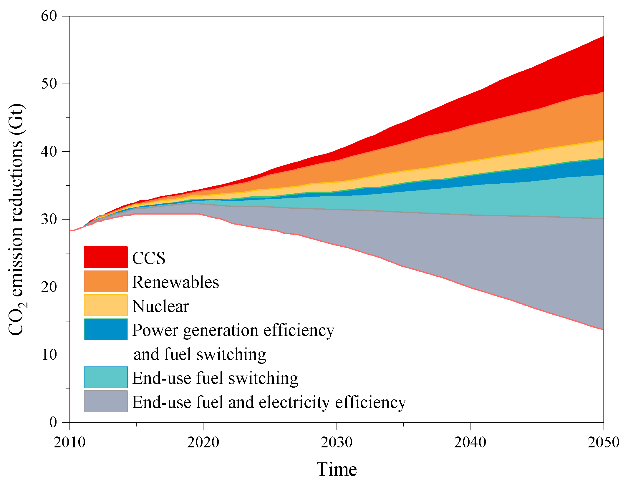 Energies 13 00600 g002 Energies 13 00600 g002
