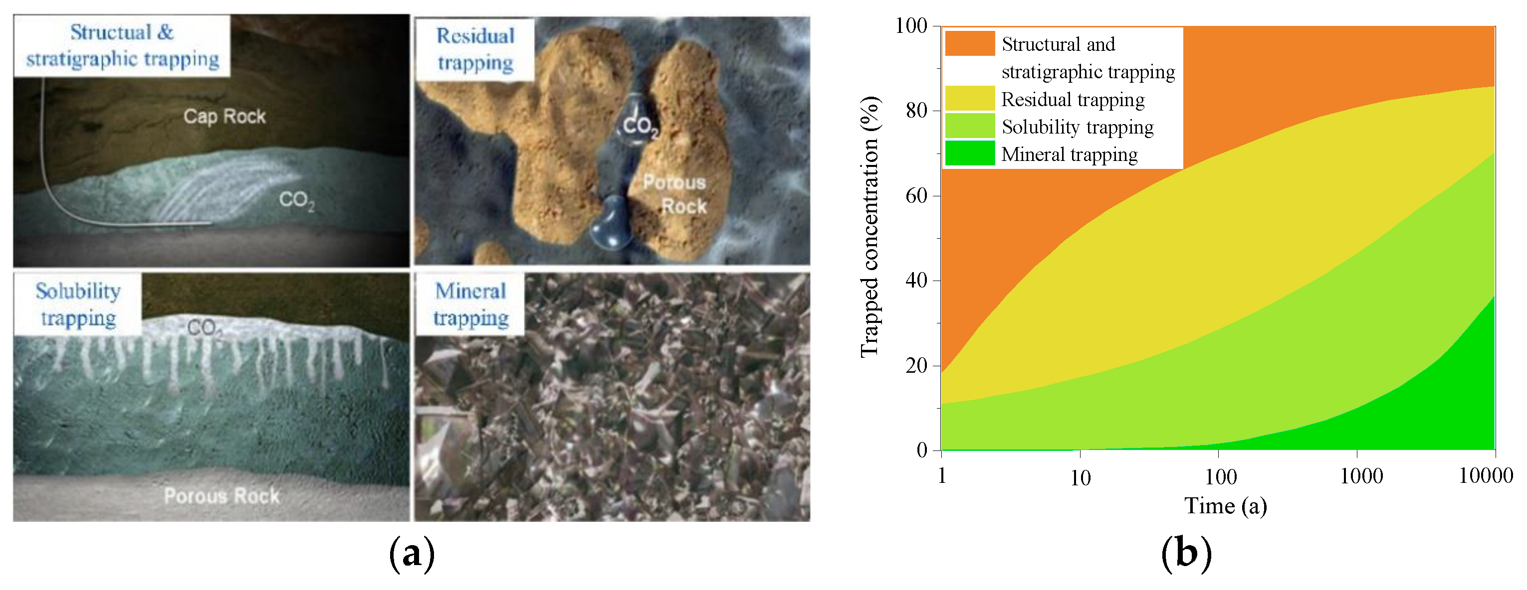 Energies Free Full Text A Review Of Co2 Storage In View Of Safety And Cost Effectiveness Html