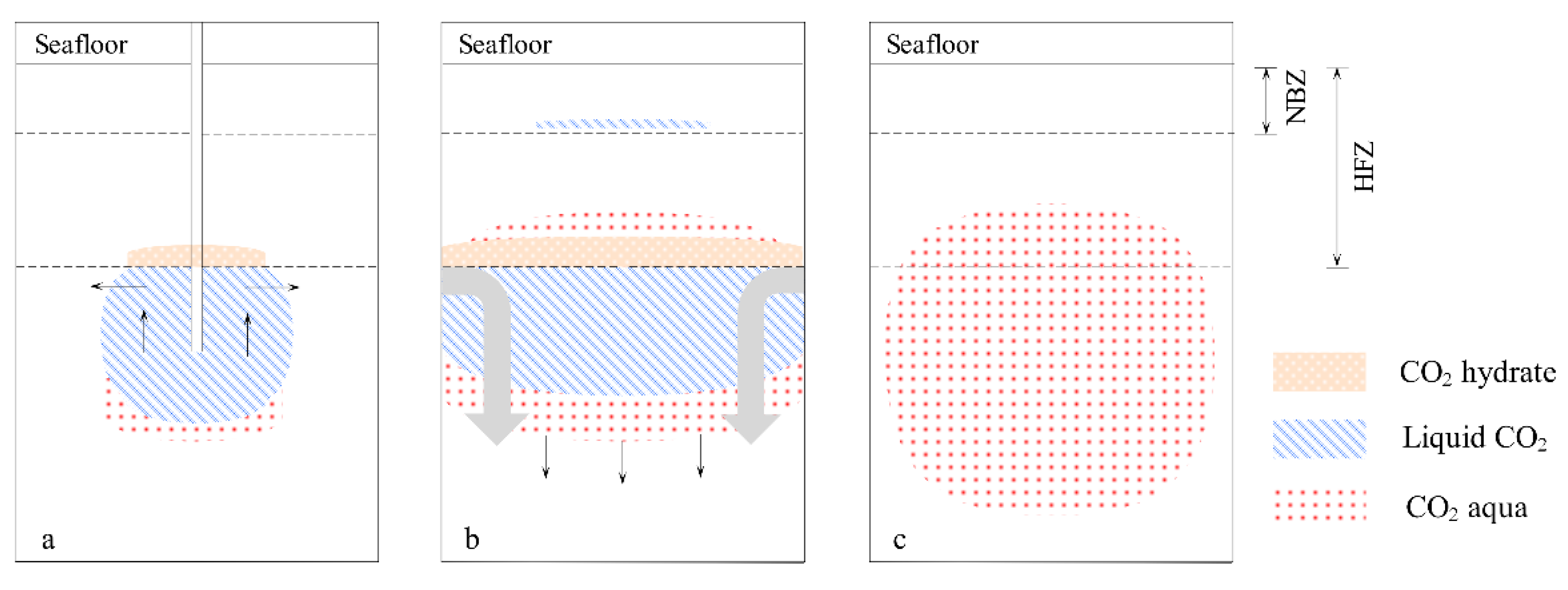 Energies 13 00600 g005 Energies 13 00600 g005