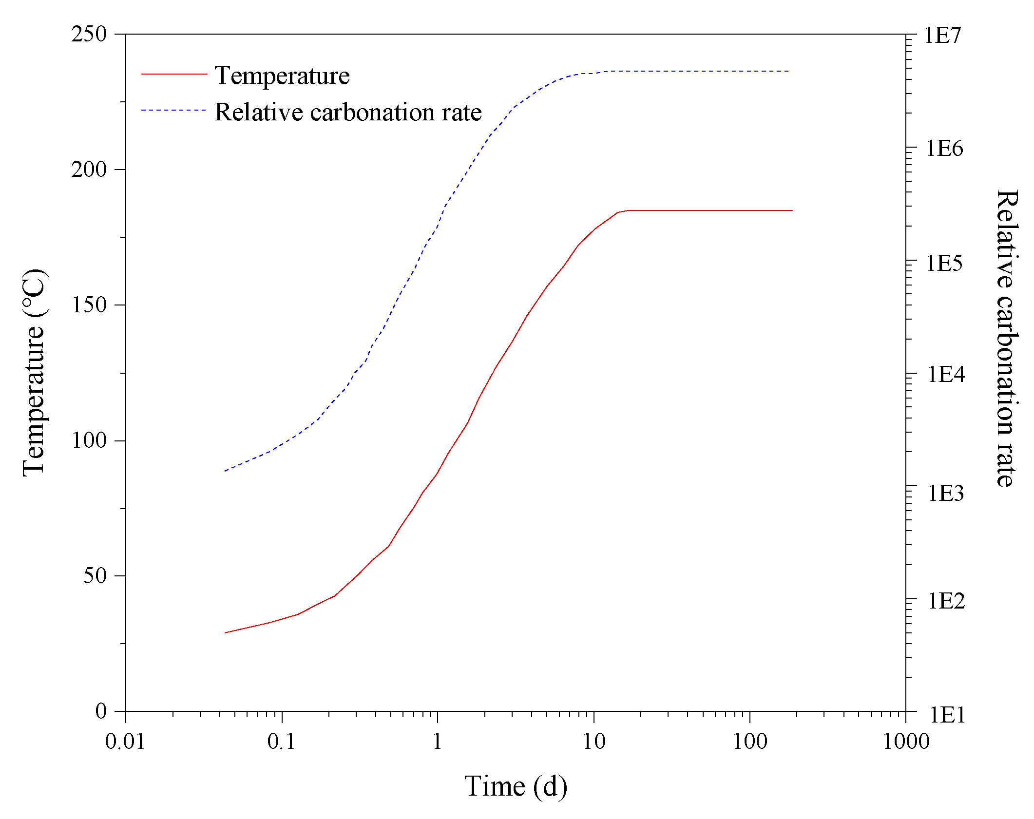 Energies Free Full Text A Review Of Co2 Storage In View Of Safety And Cost Effectiveness Html