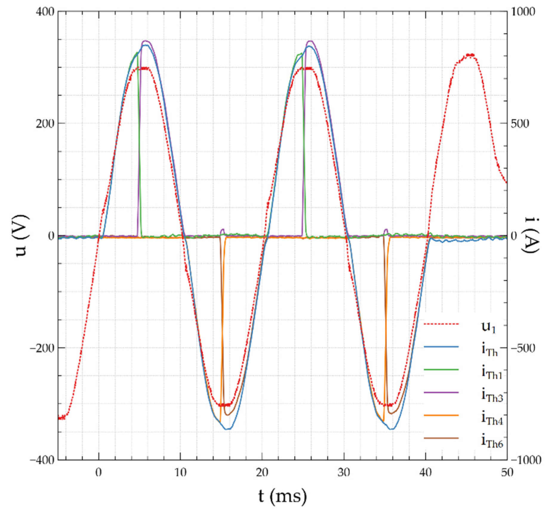 Energies 13 00605 g008