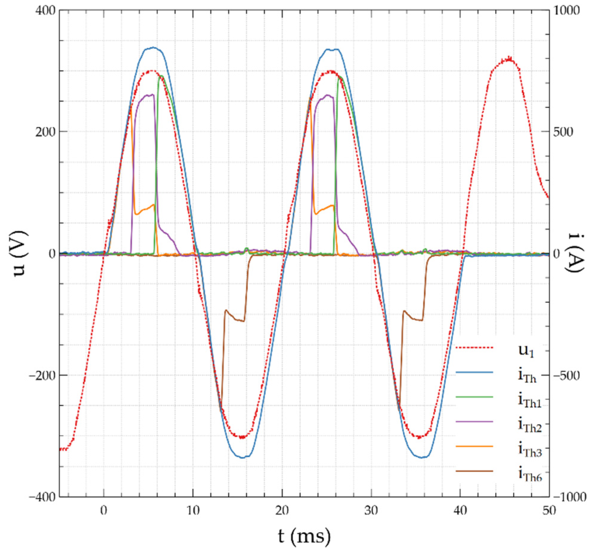 Energies 13 00605 g009