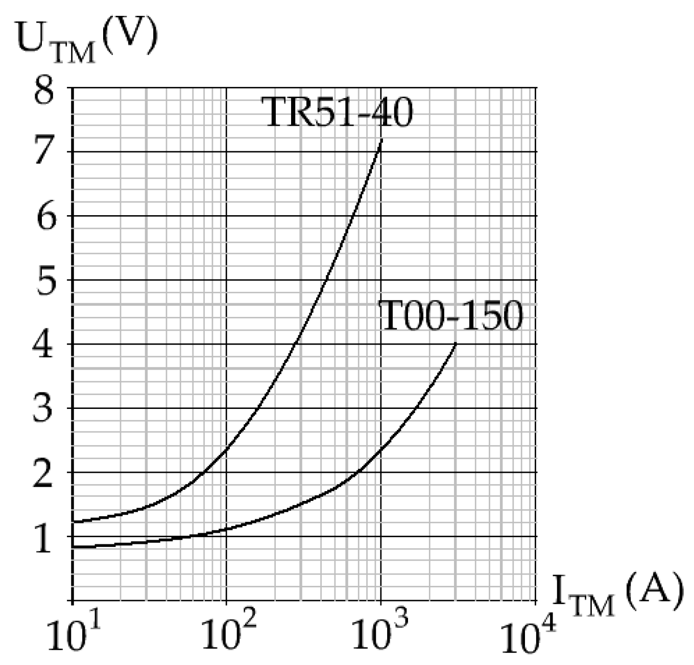 Energies 13 00605 g010
