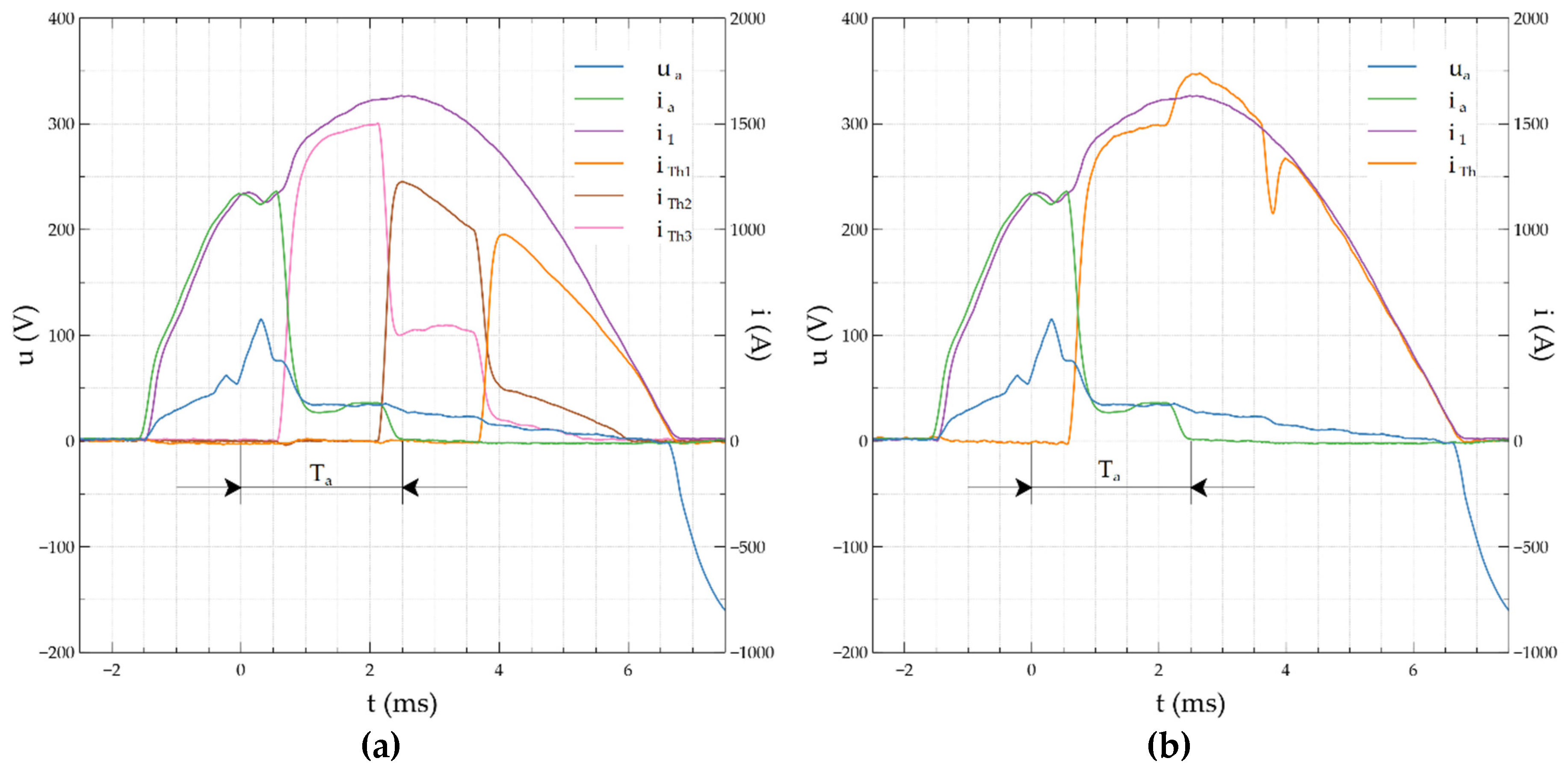 Energies 13 00605 g013