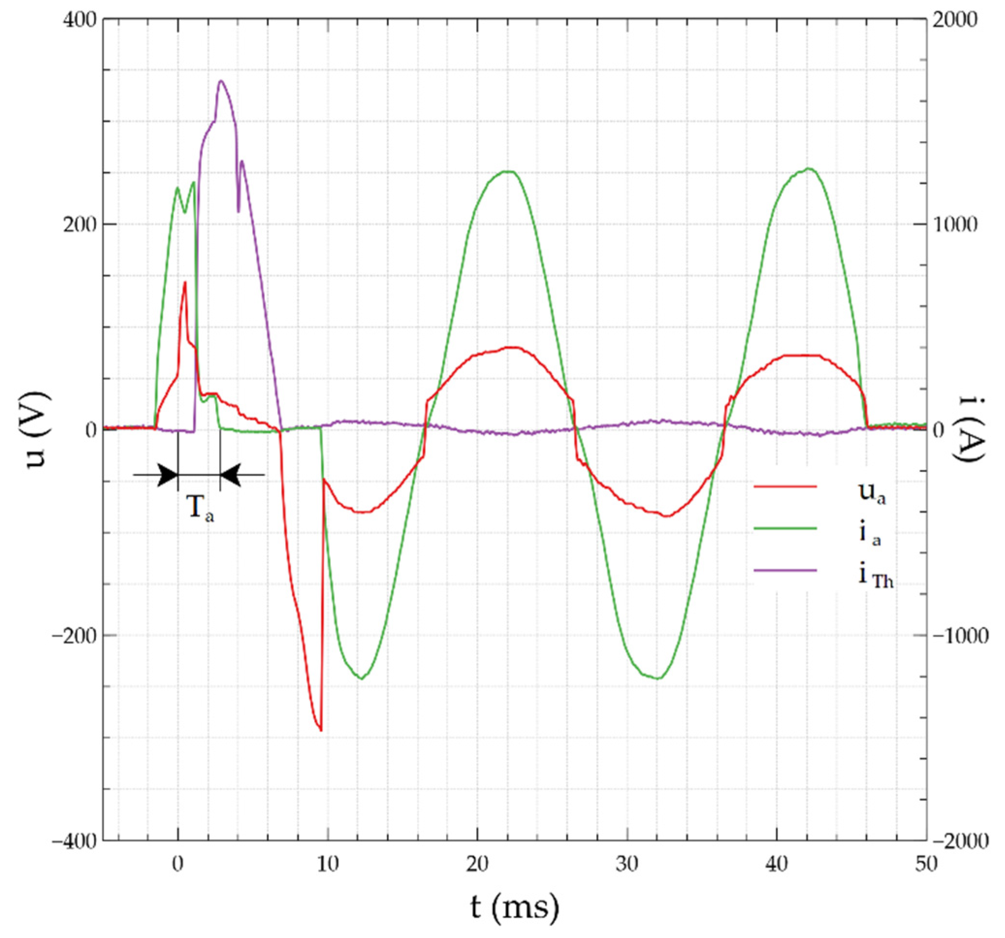 Energies 13 00605 g014
