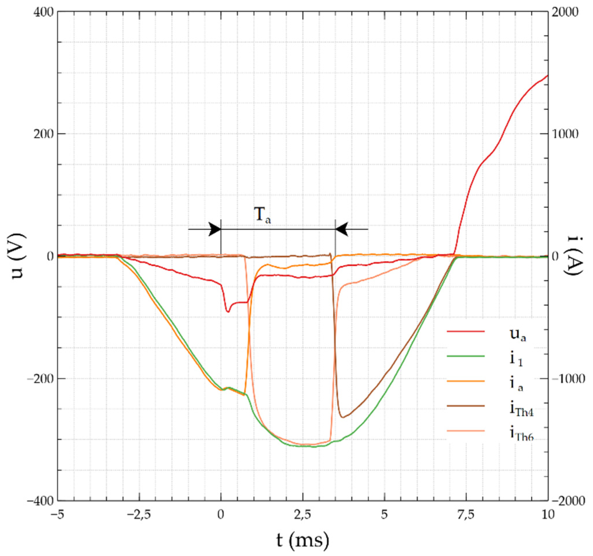 Energies 13 00605 g016