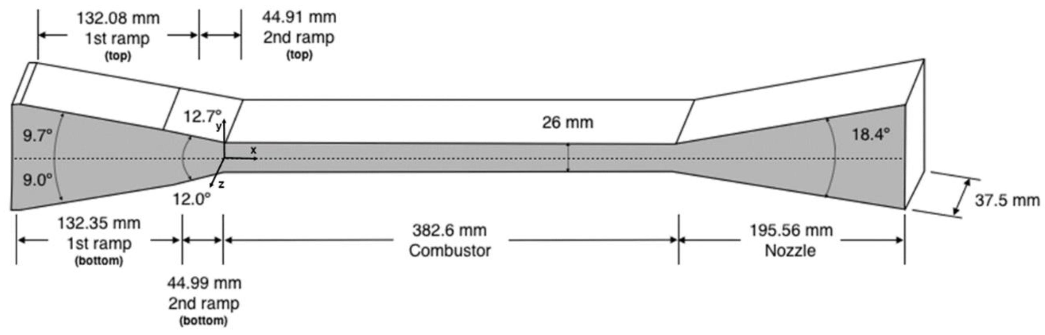 Energies 13 00606 g004