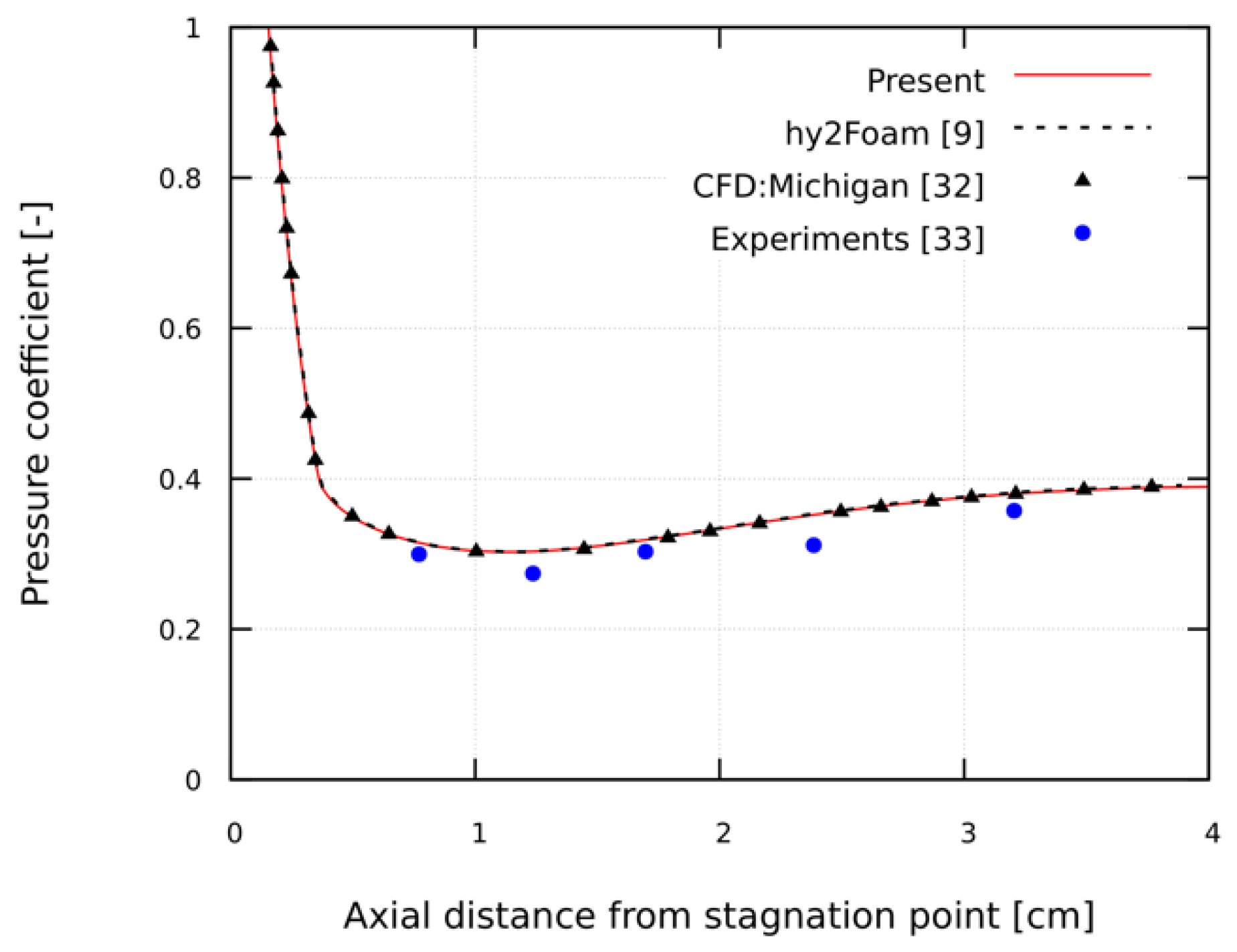 Energies 13 00606 g007