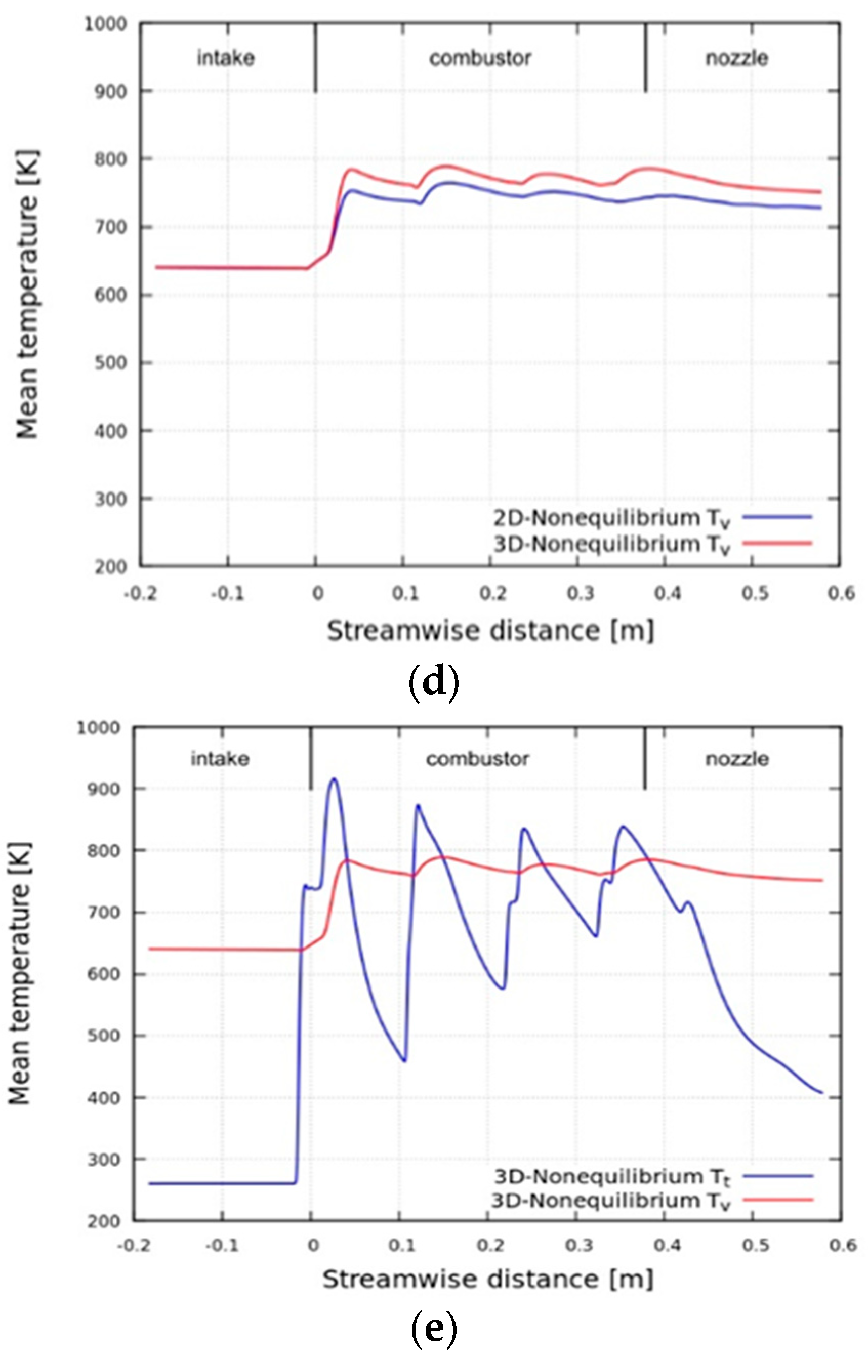 Energies 13 00606 g012b