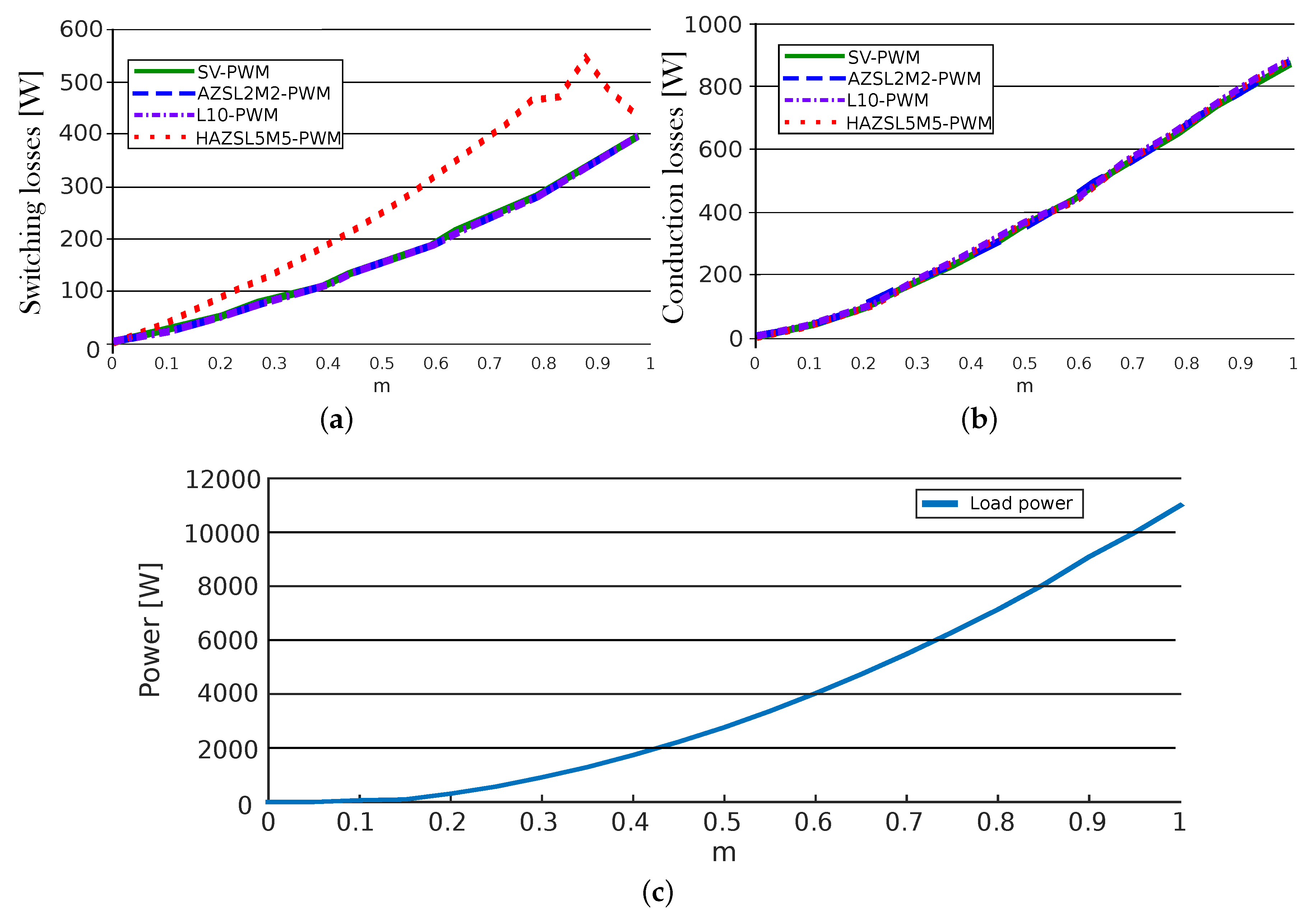 Energies 13 00607 g010