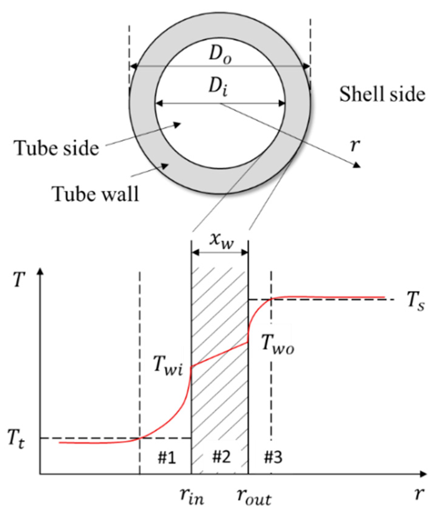 Energies 13 00610 g002