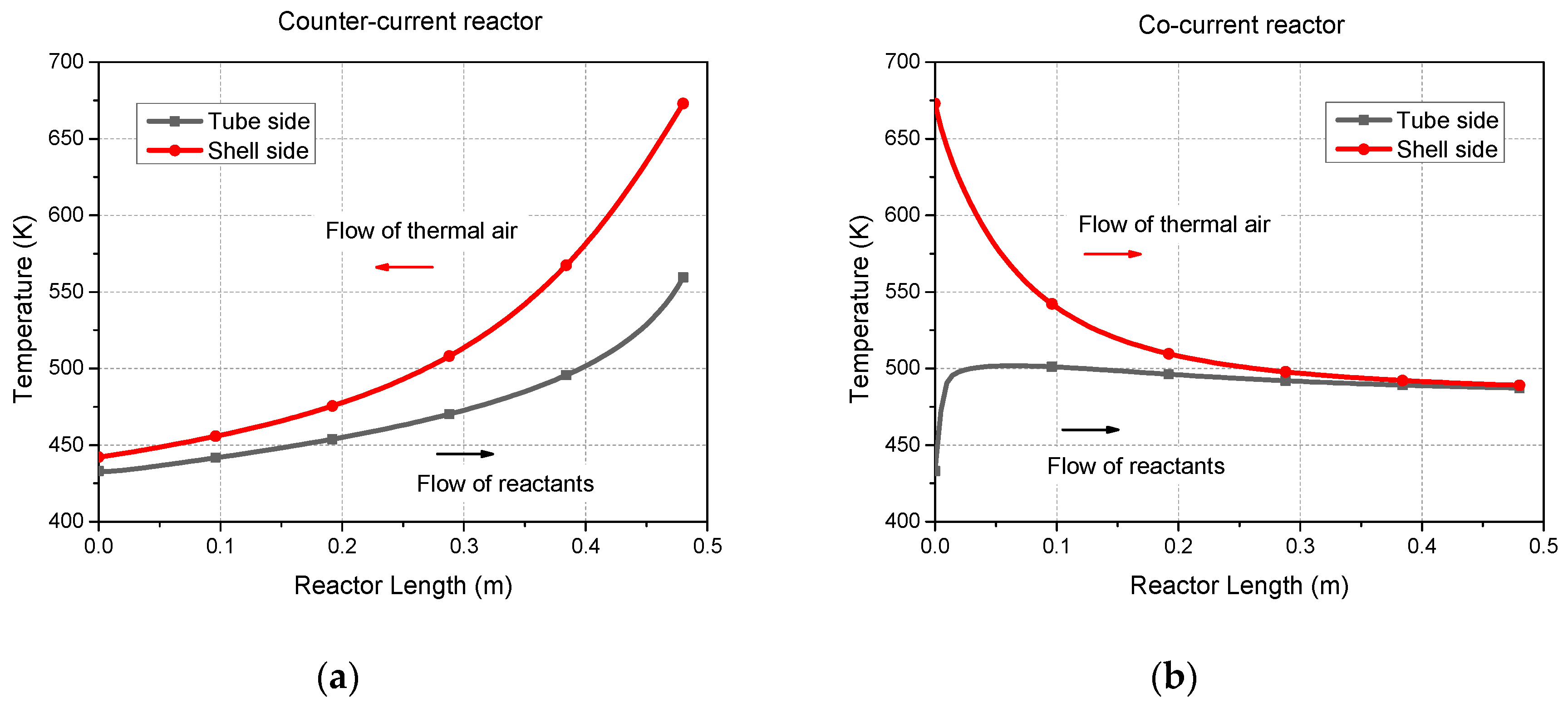 Energies 13 00610 g004