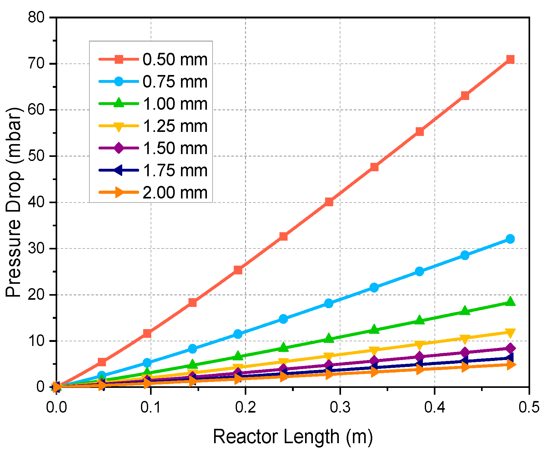 Energies 13 00610 g005