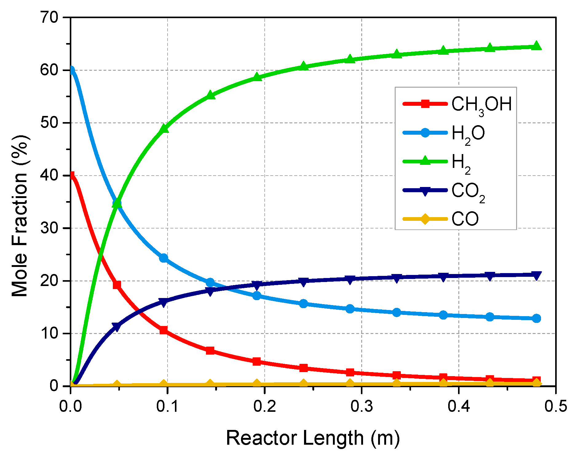 Energies 13 00610 g007