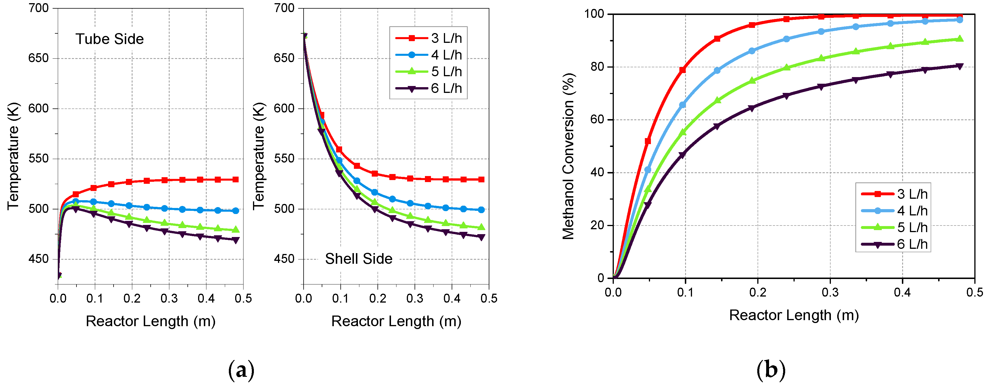 Energies 13 00610 g008