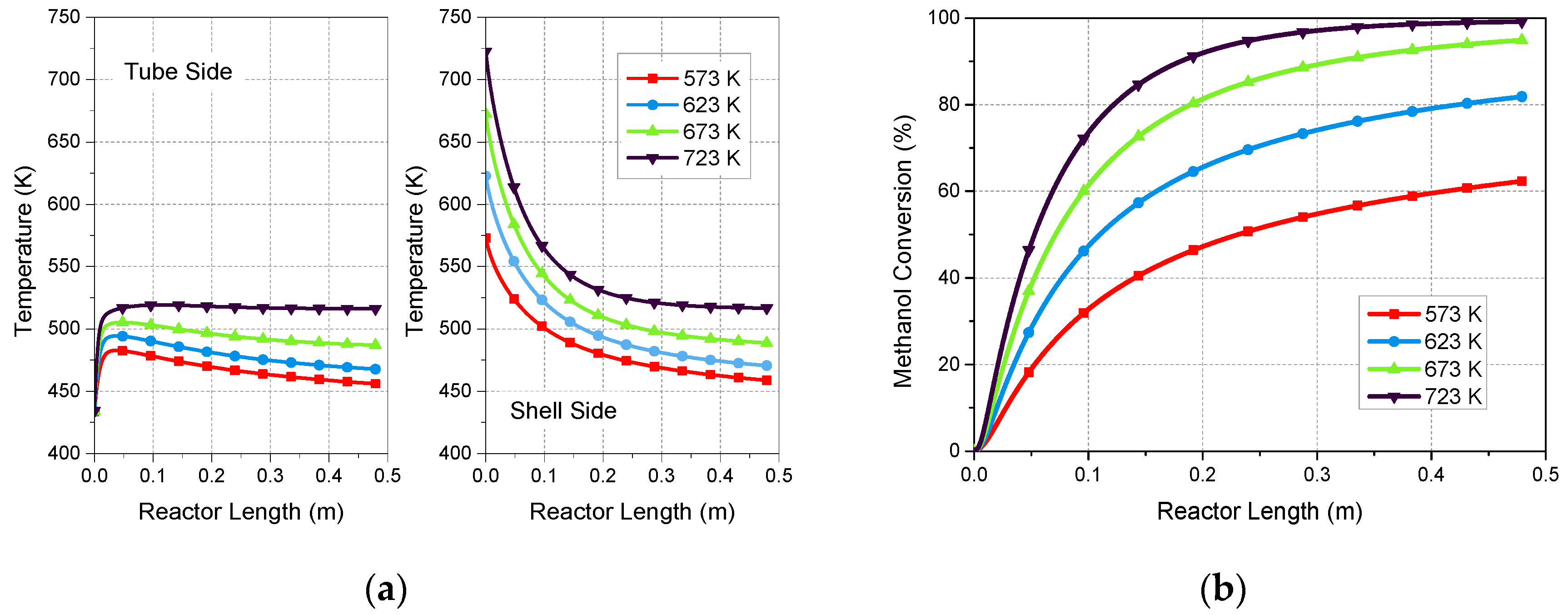 Energies 13 00610 g009
