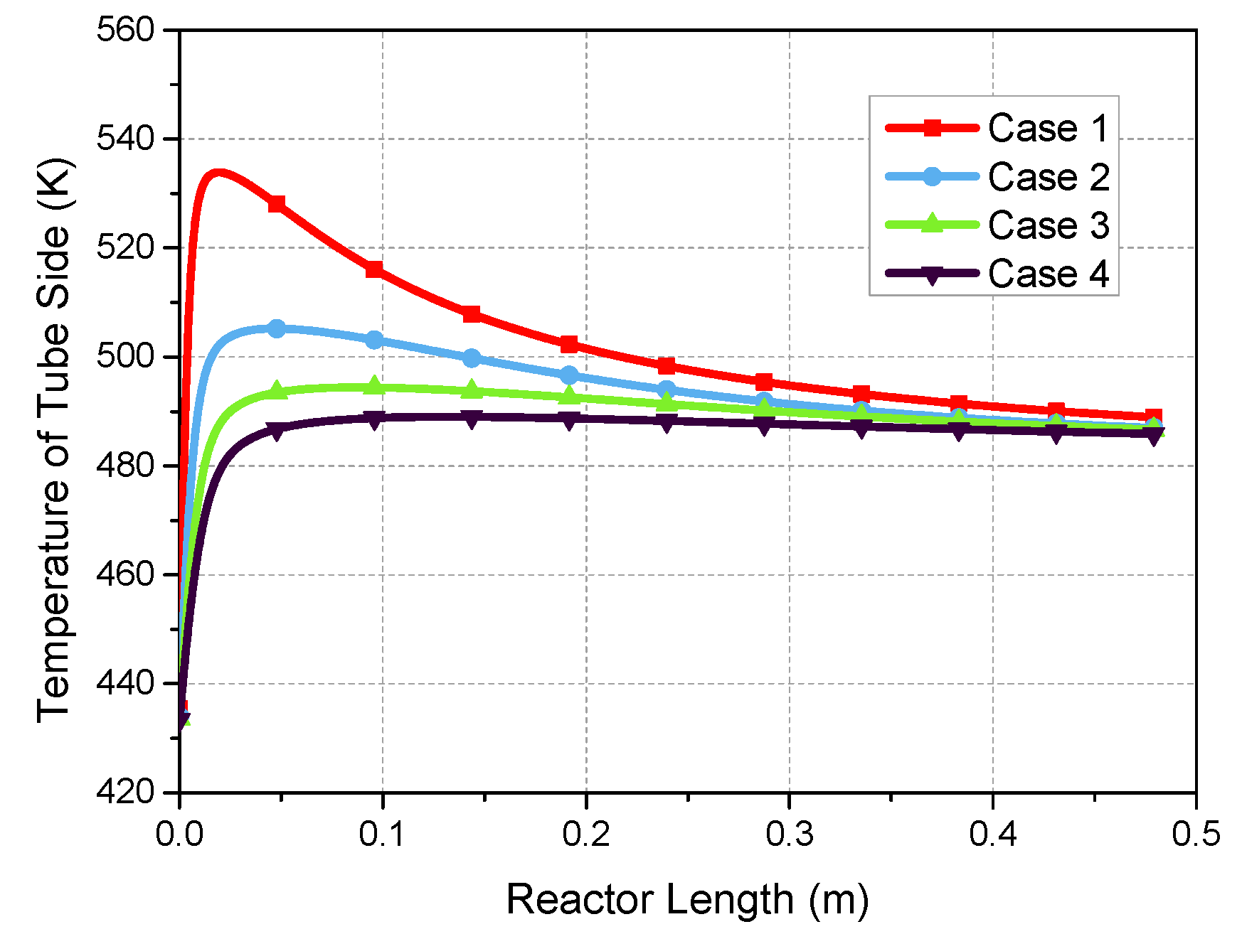 Energies 13 00610 g011