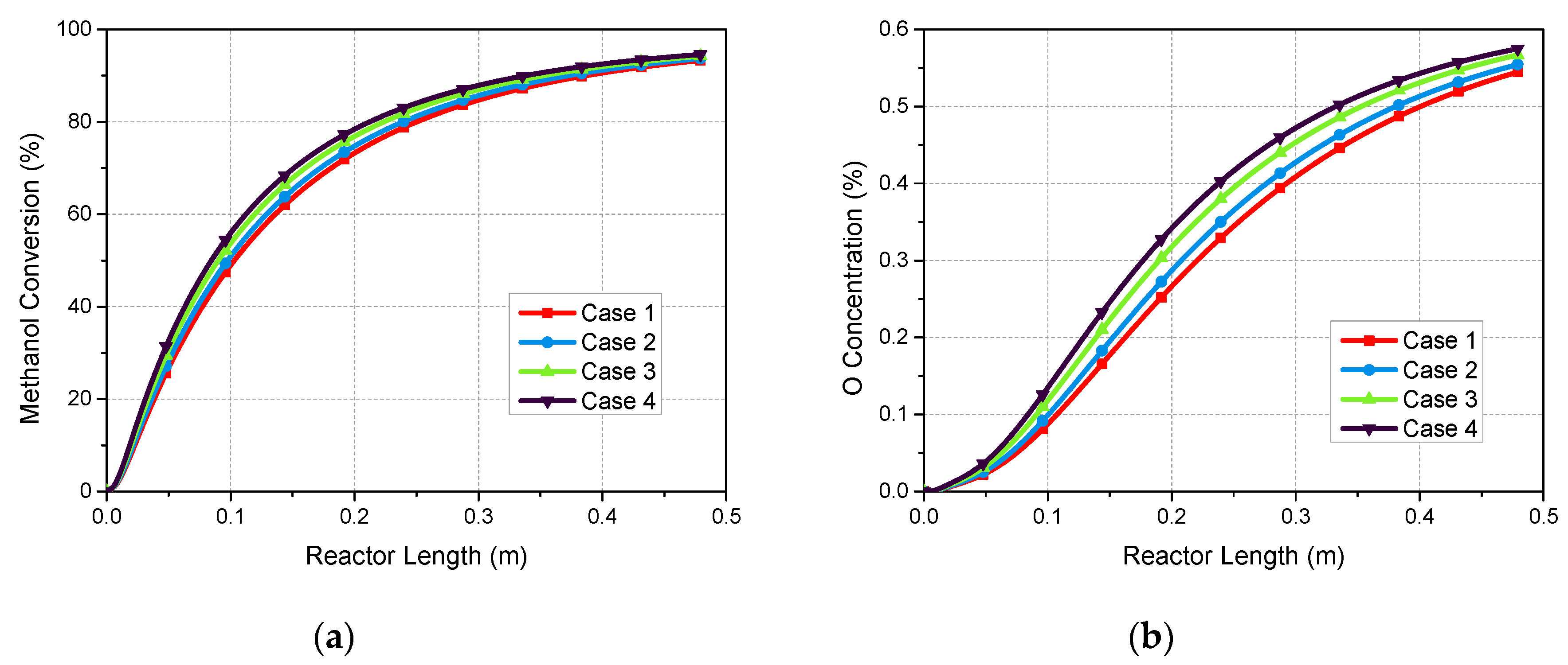 Energies 13 00610 g013