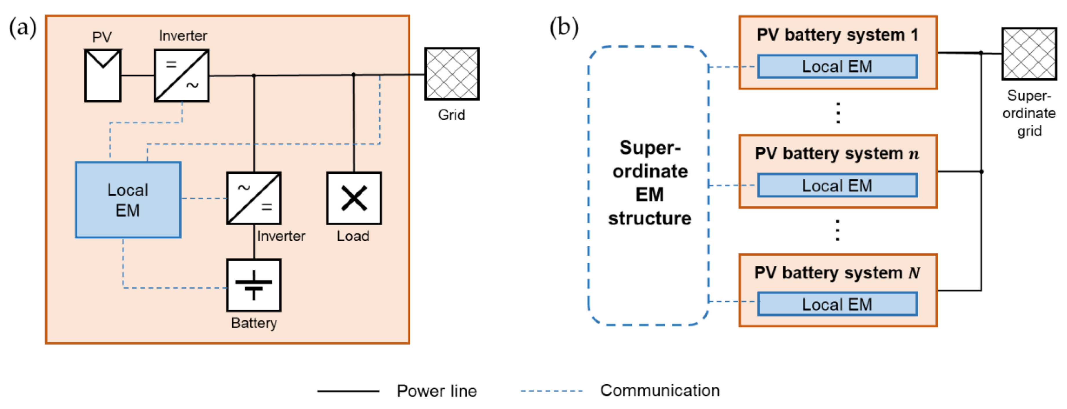 Energies 13 00611 g001 Energies 13 00611 g001