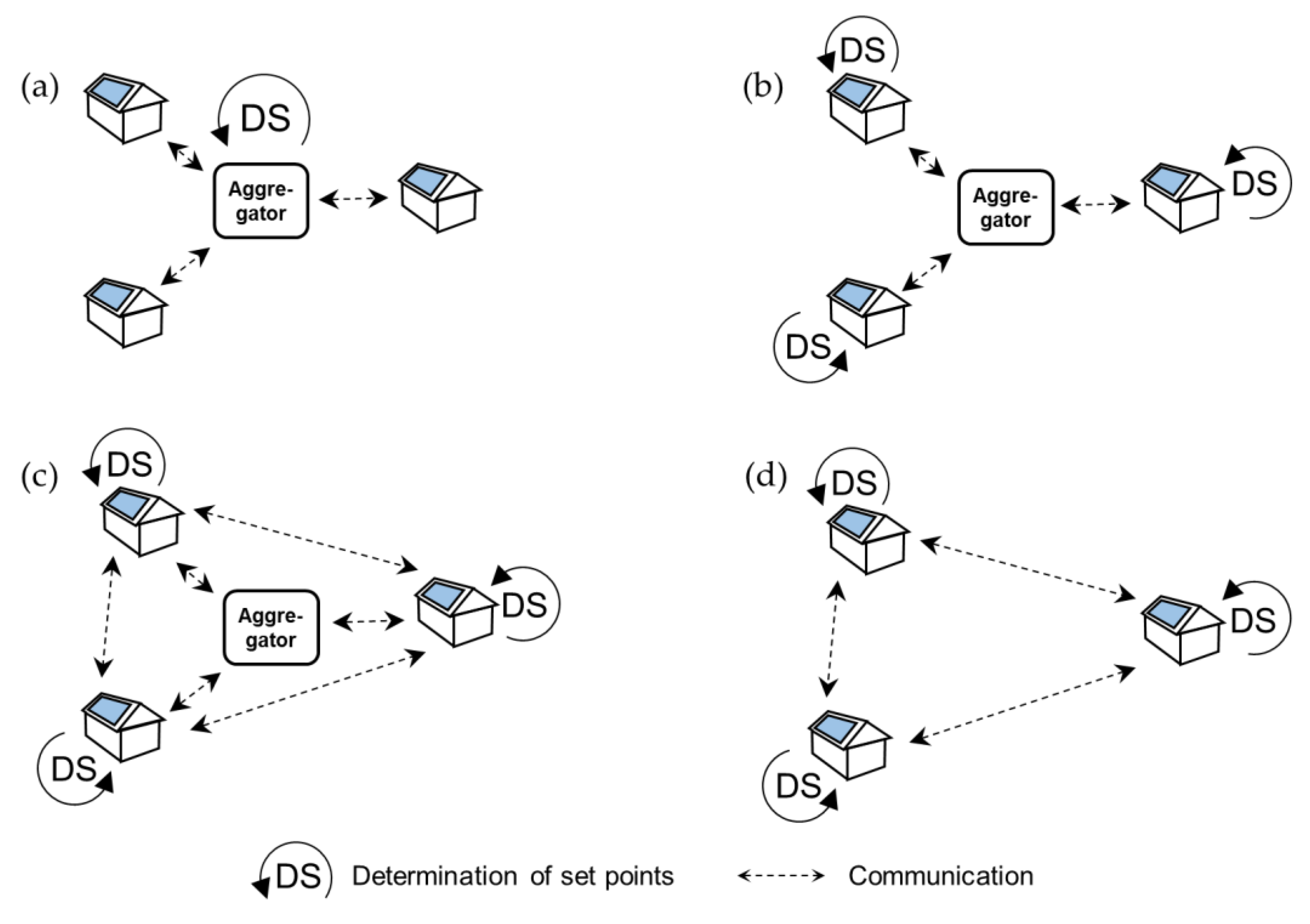 Energies 13 00611 g002 Energies 13 00611 g002