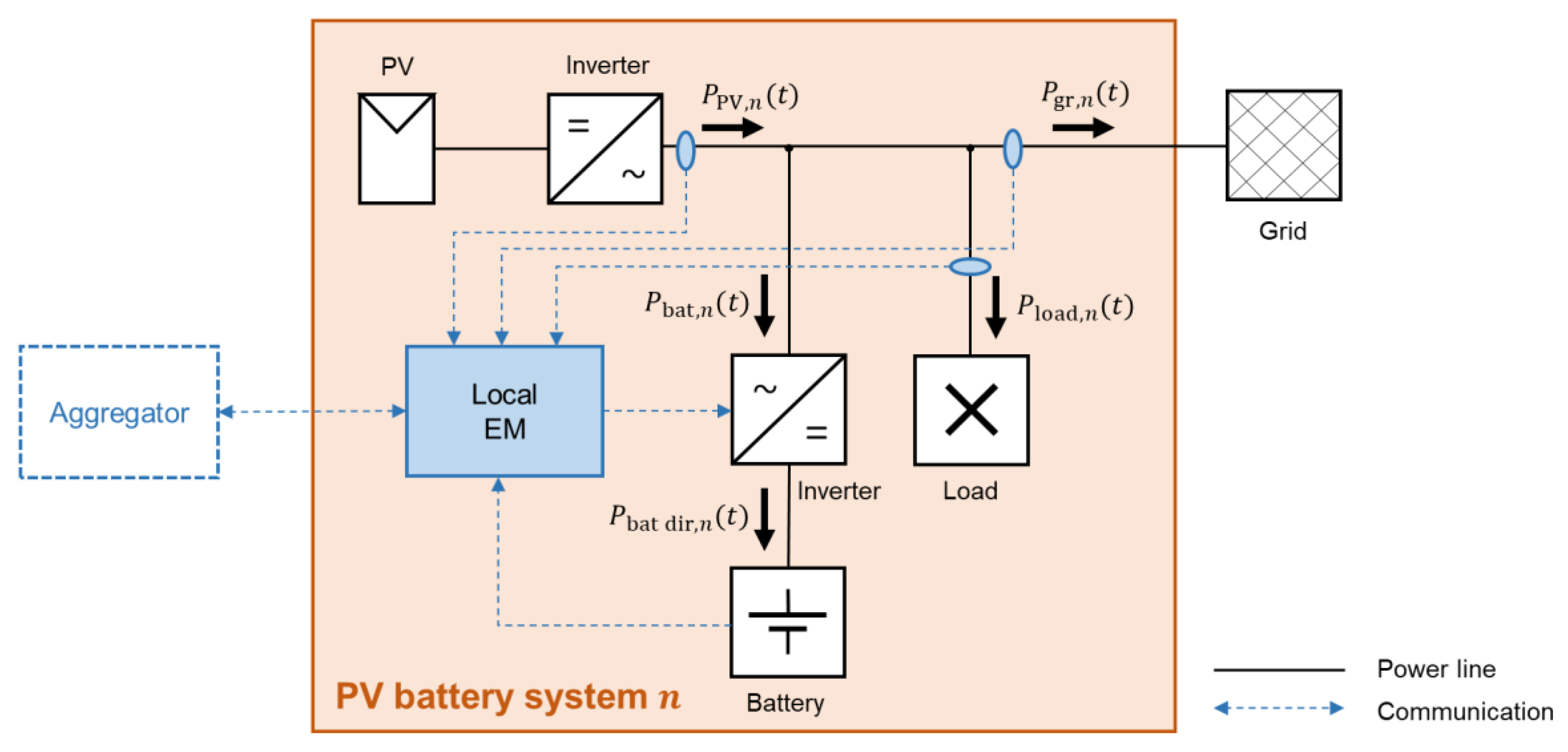 Energies 13 00611 g003 Energies 13 00611 g003