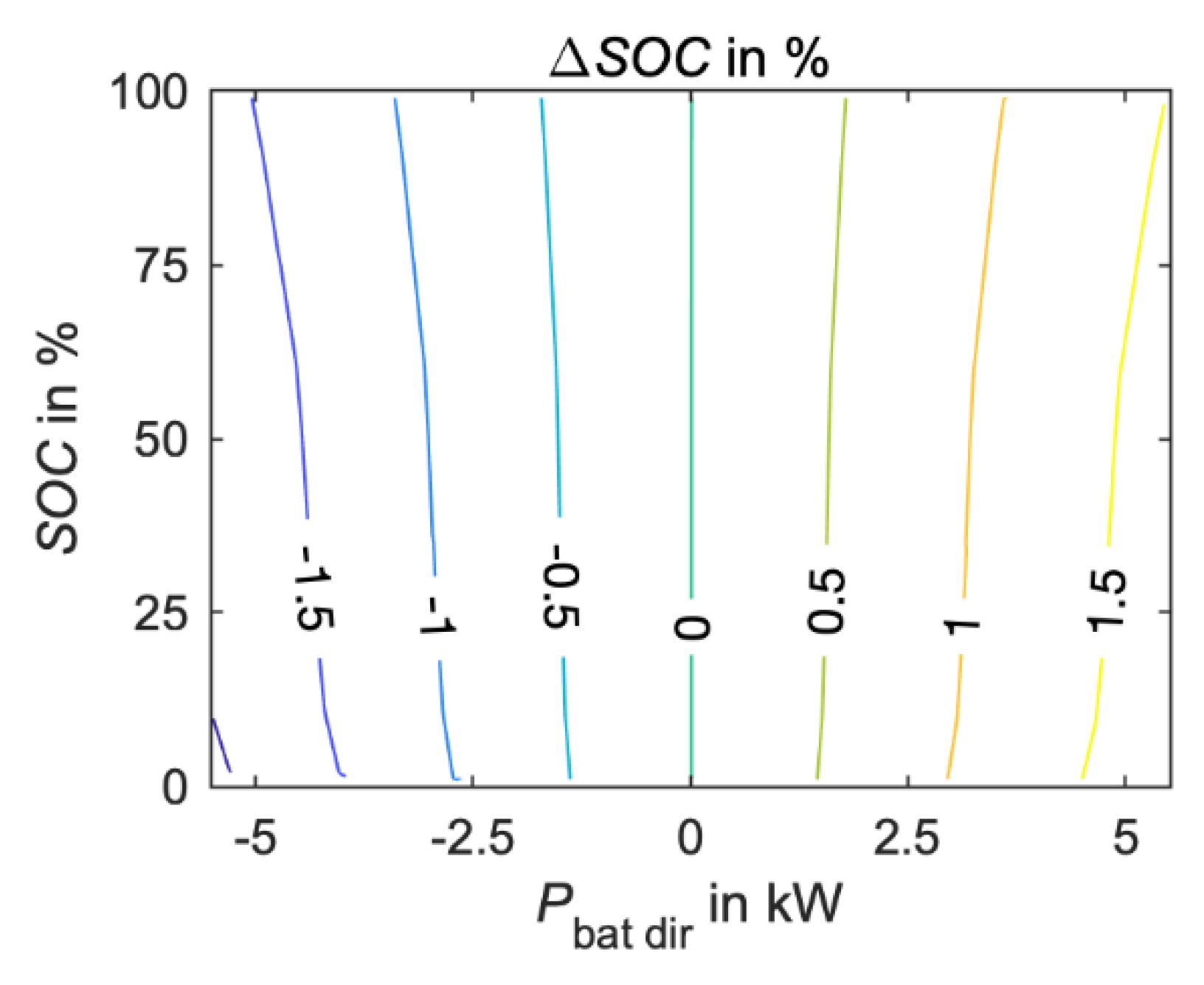 Energies 13 00611 g004 Energies 13 00611 g004