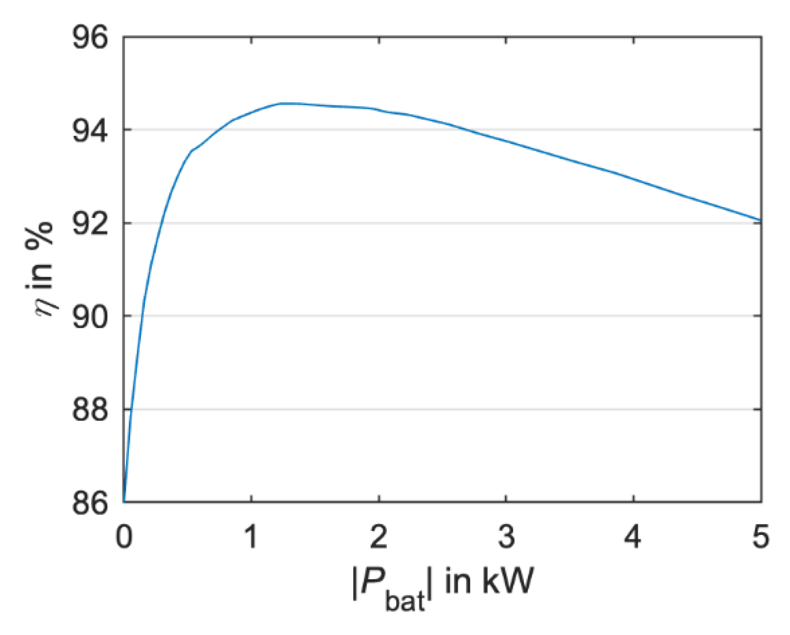 Energies 13 00611 g005 Energies 13 00611 g005