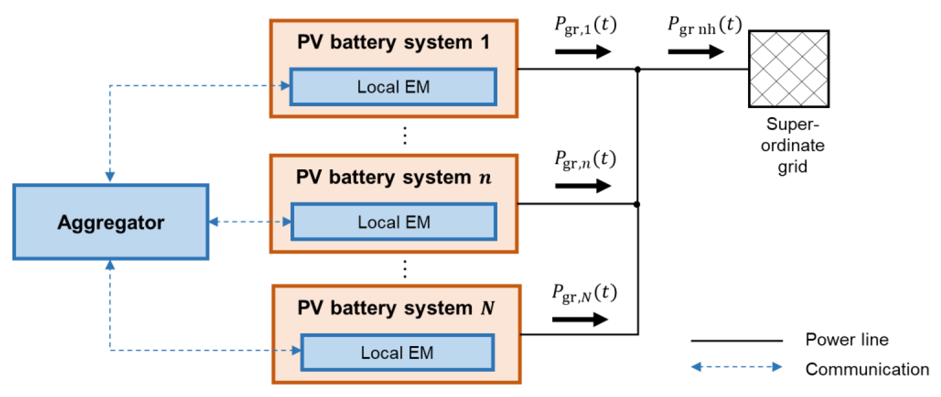 Energies 13 00611 g006 Energies 13 00611 g006