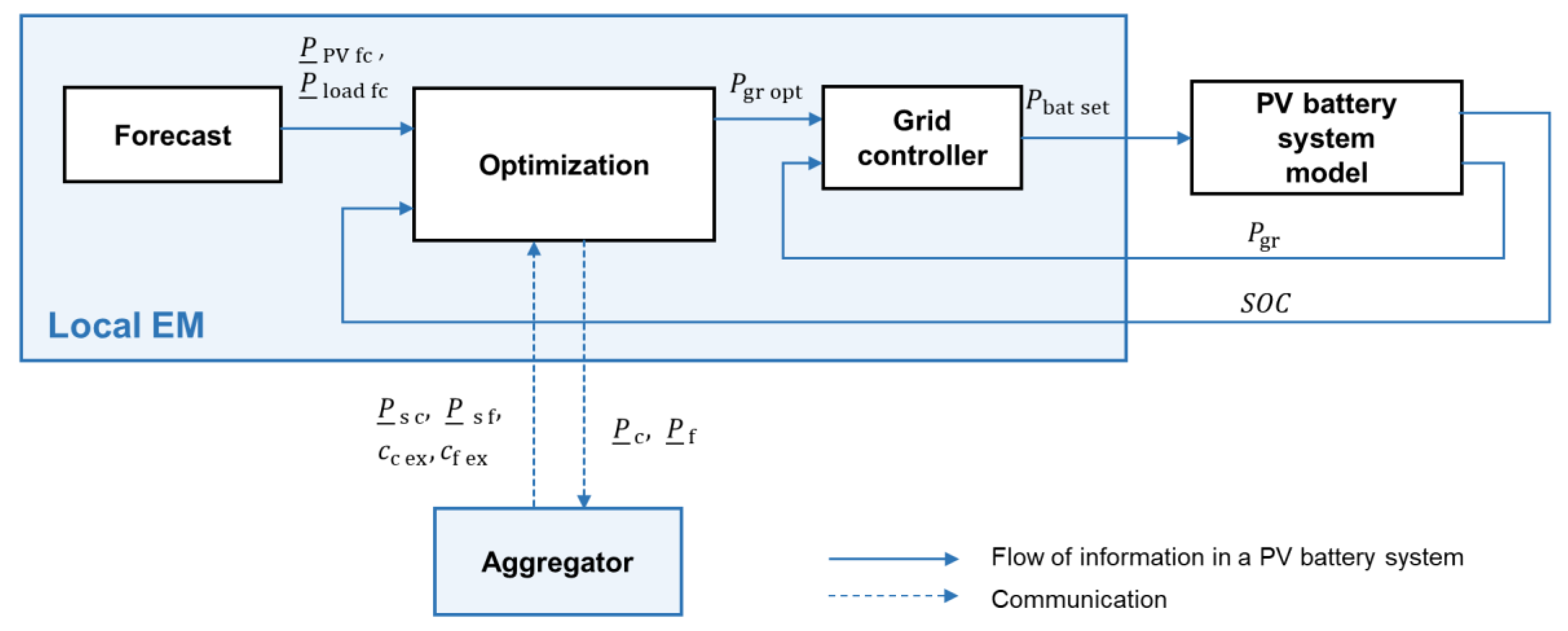Energies 13 00611 g007 Energies 13 00611 g007