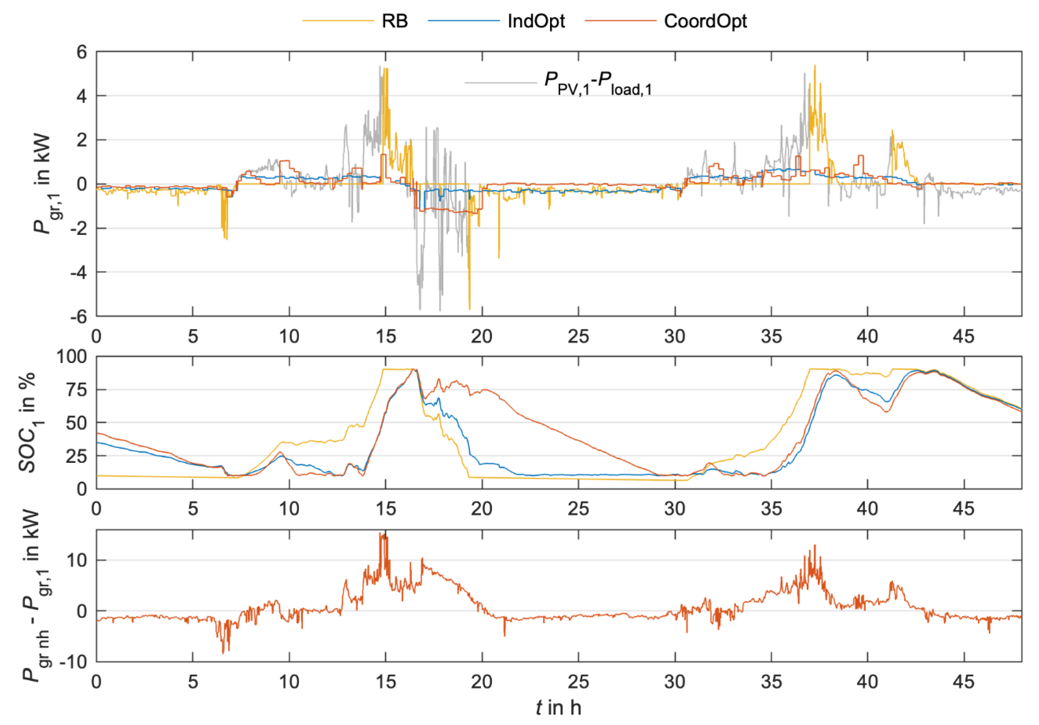 Energies 13 00611 g009 Energies 13 00611 g009