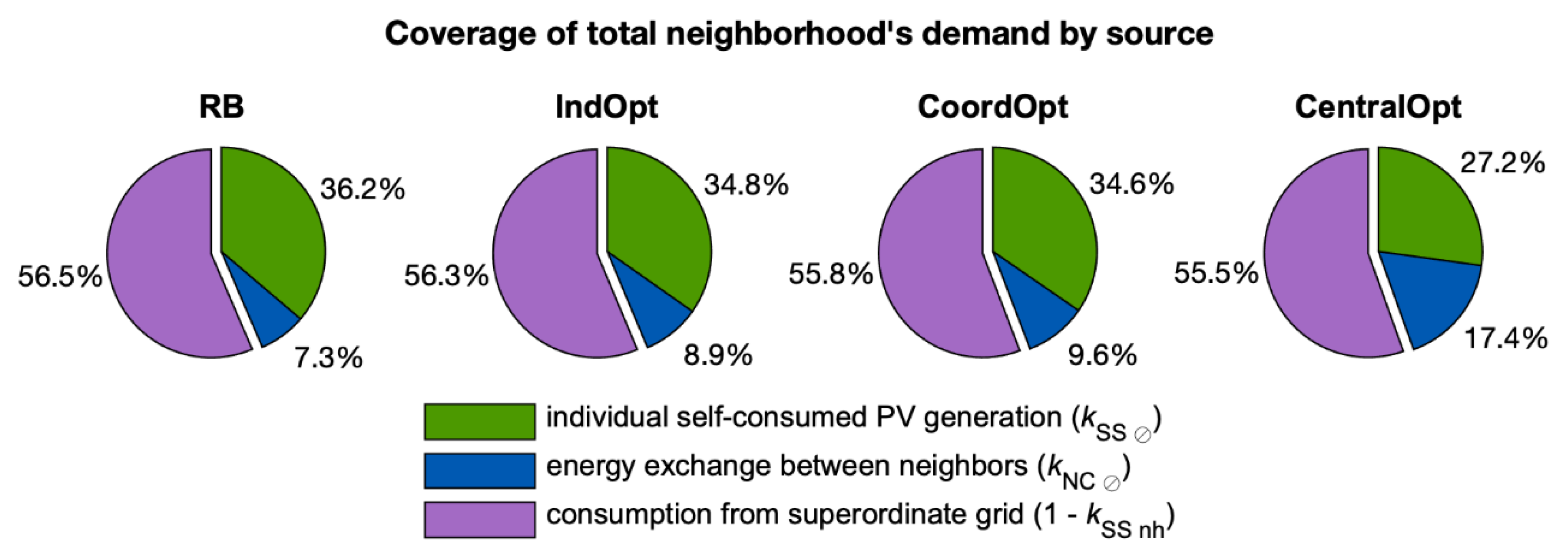 Energies 13 00611 g010 Energies 13 00611 g010