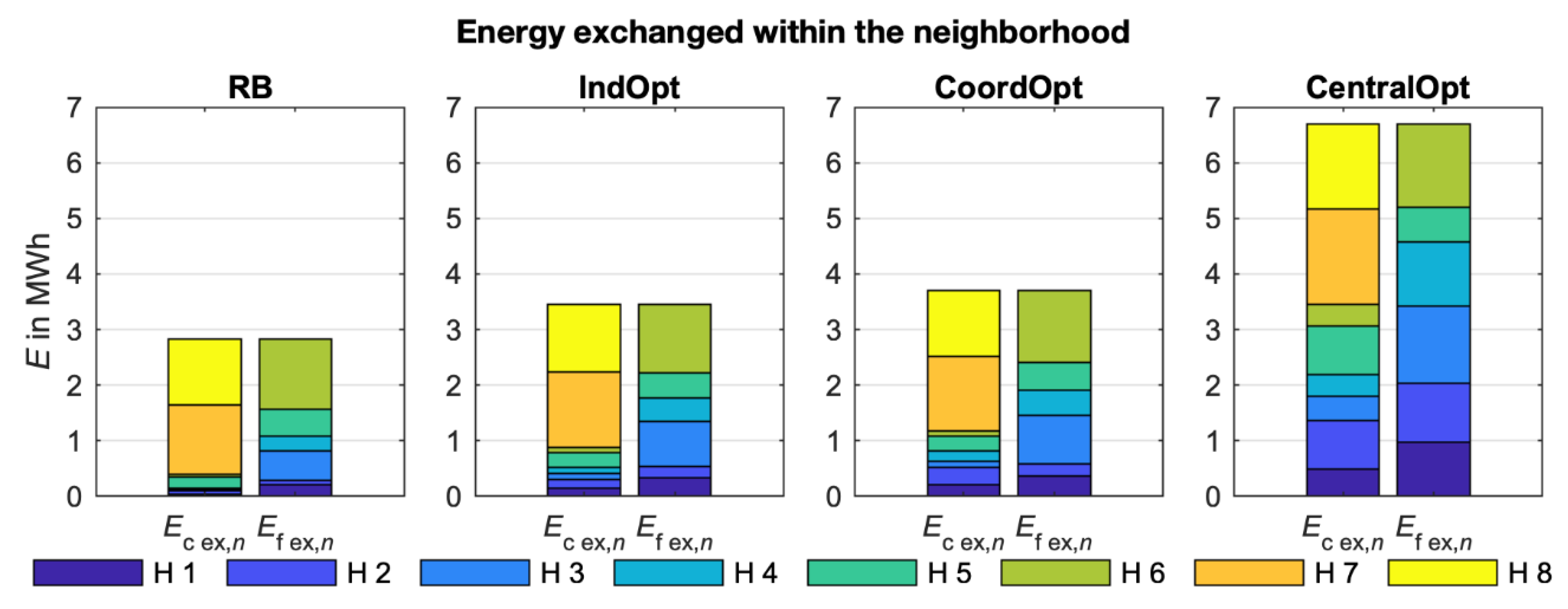 Energies 13 00611 g012 Energies 13 00611 g012