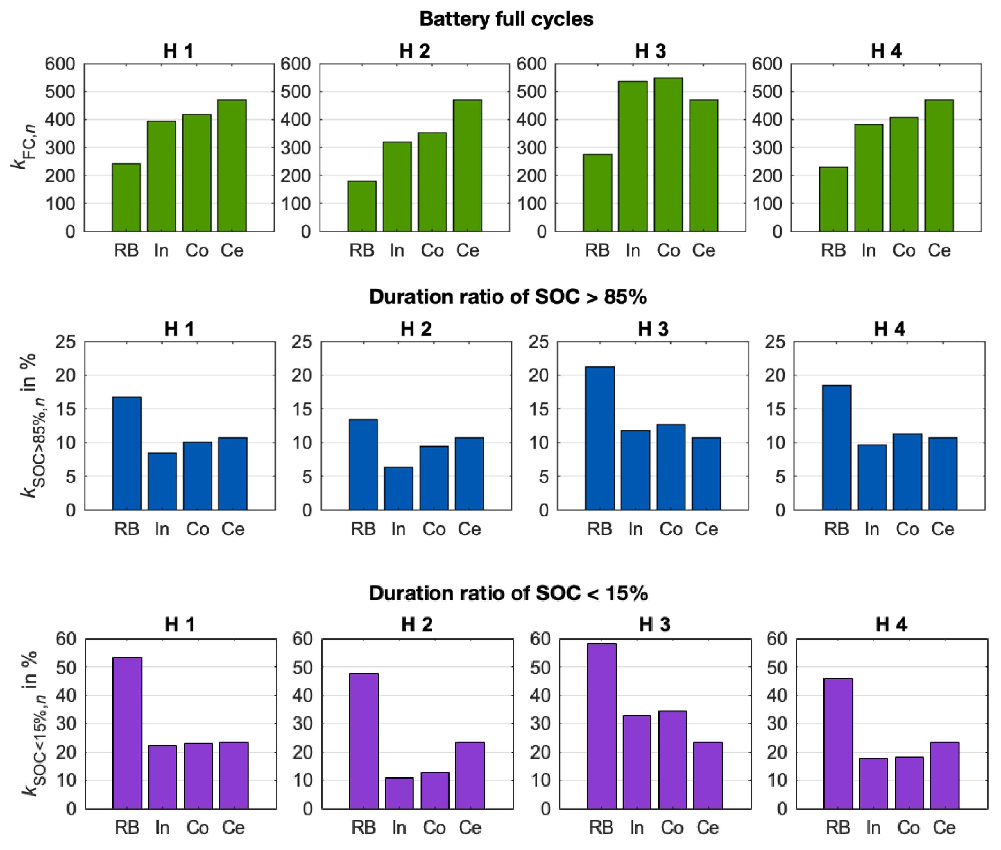 Energies 13 00611 g014 Energies 13 00611 g014