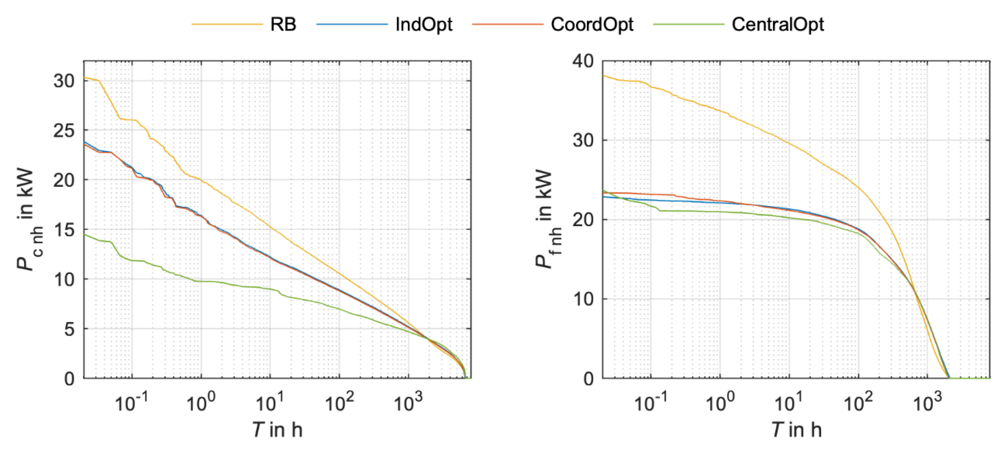 Energies 13 00611 g015 Energies 13 00611 g015