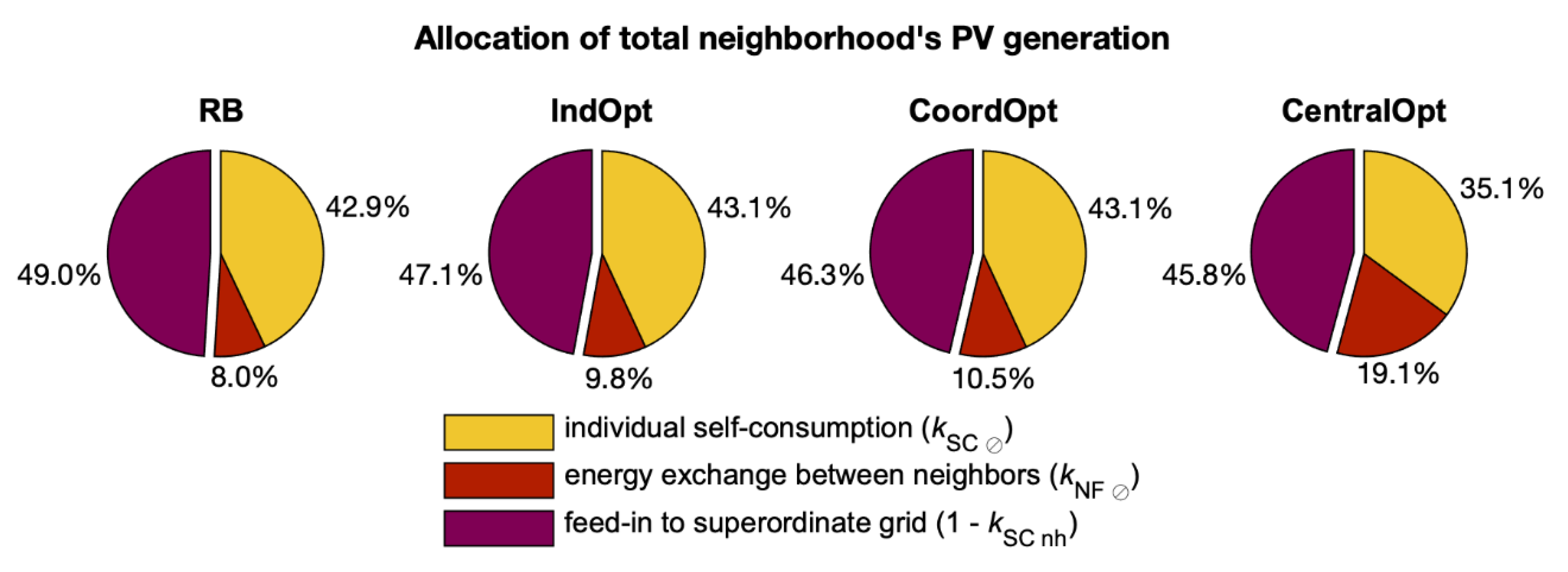 Energies 13 00611 g0a1 Energies 13 00611 g0a1