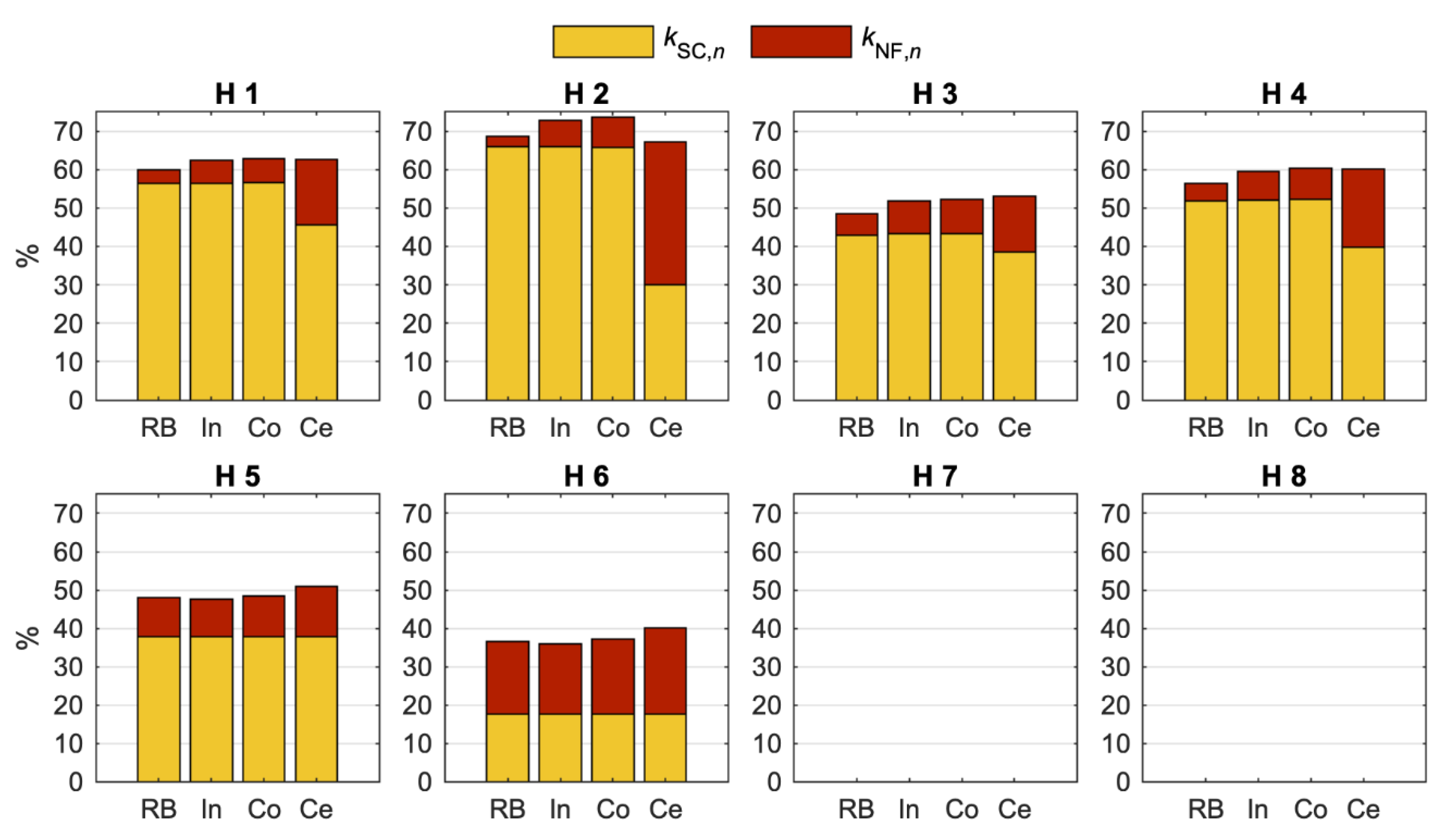 Energies 13 00611 g0a2 Energies 13 00611 g0a2