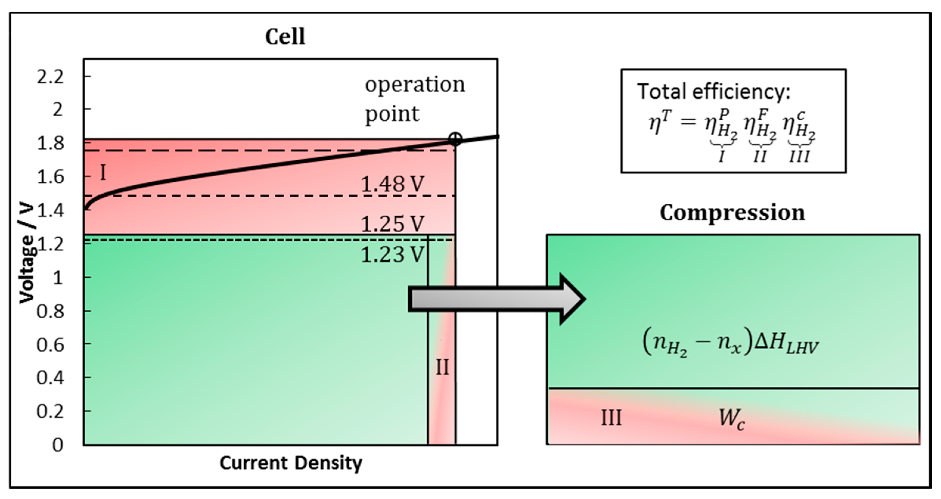 Energies 13 00612 g002 Energies 13 00612 g002