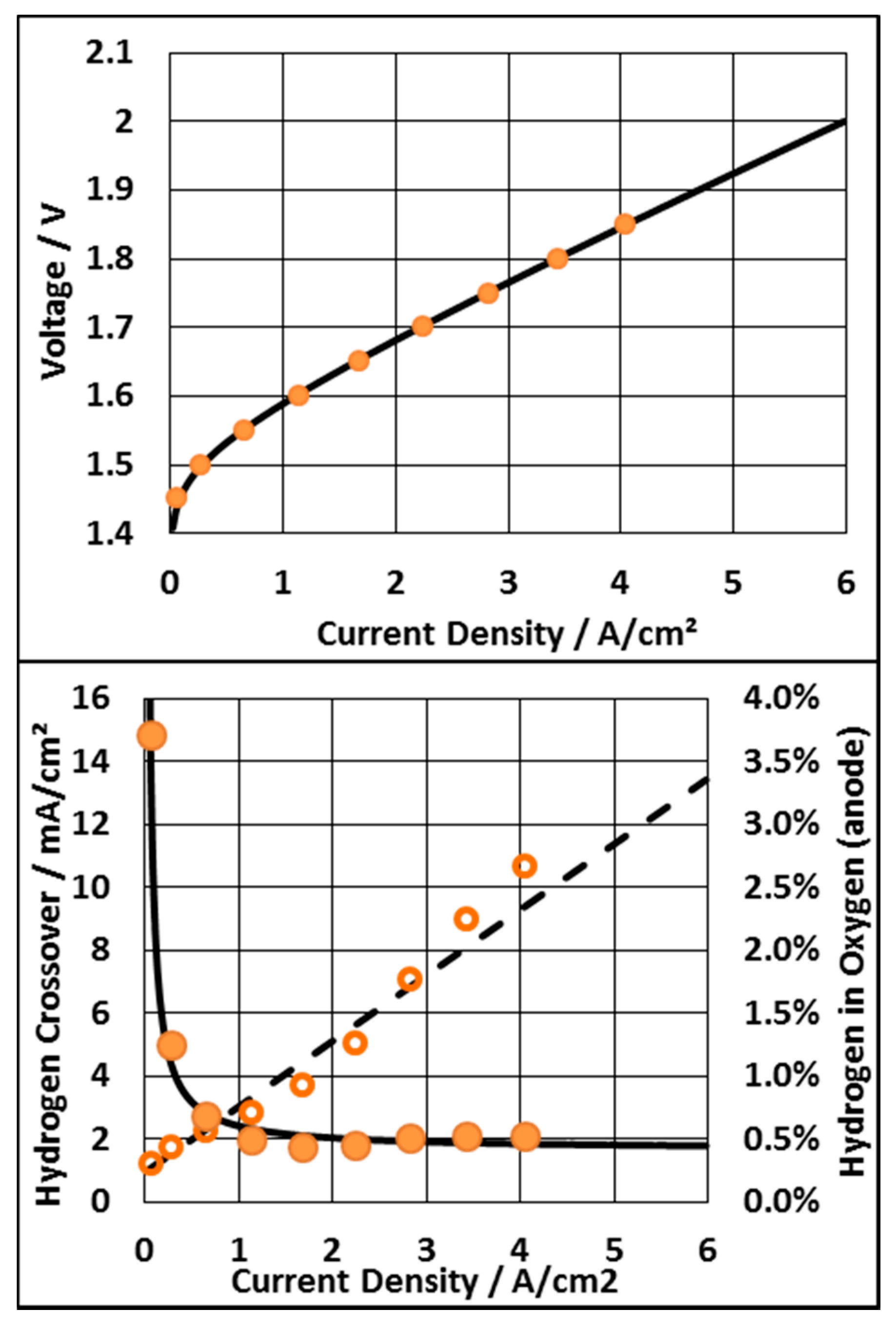 Energies 13 00612 g003 Energies 13 00612 g003