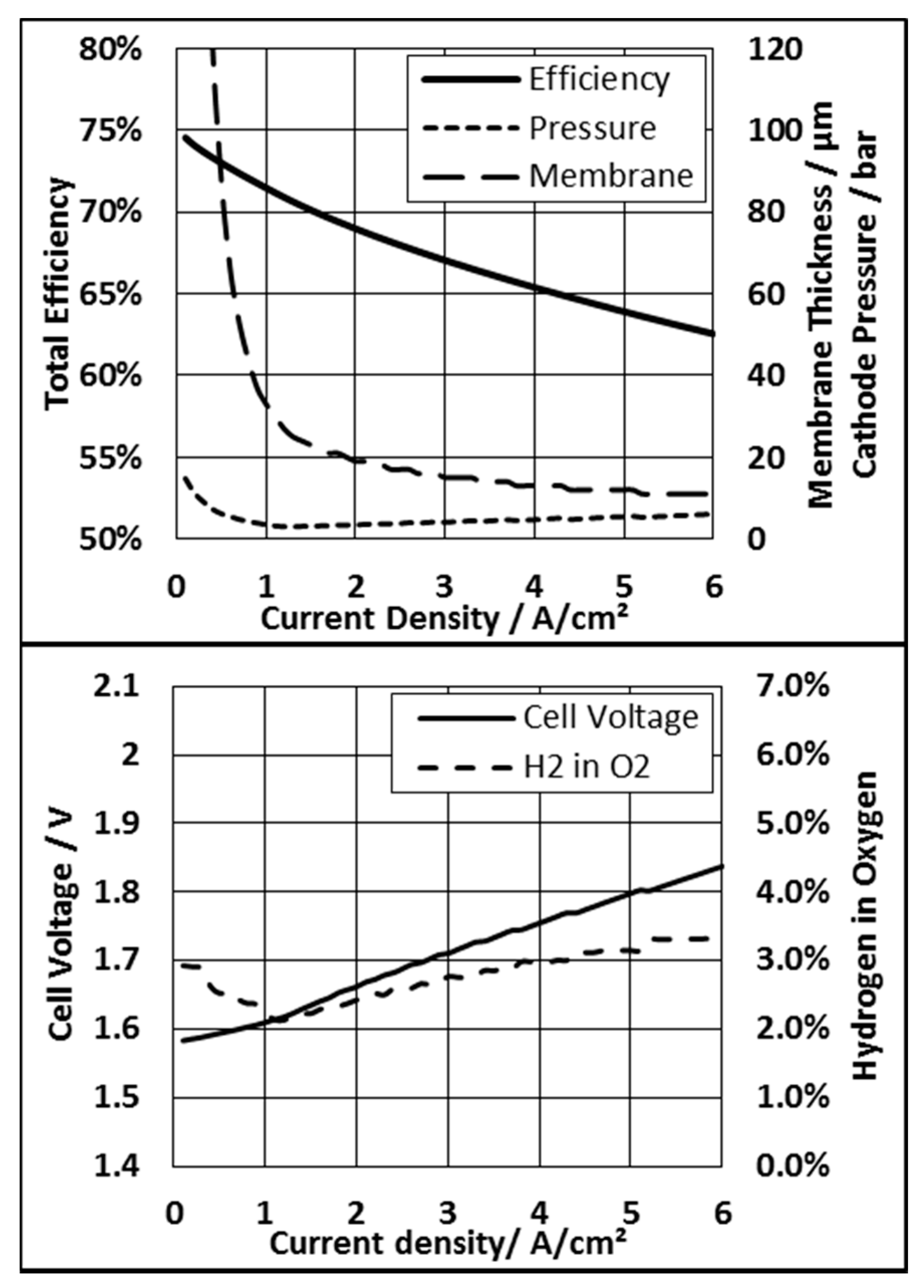 Energies 13 00612 g004 Energies 13 00612 g004