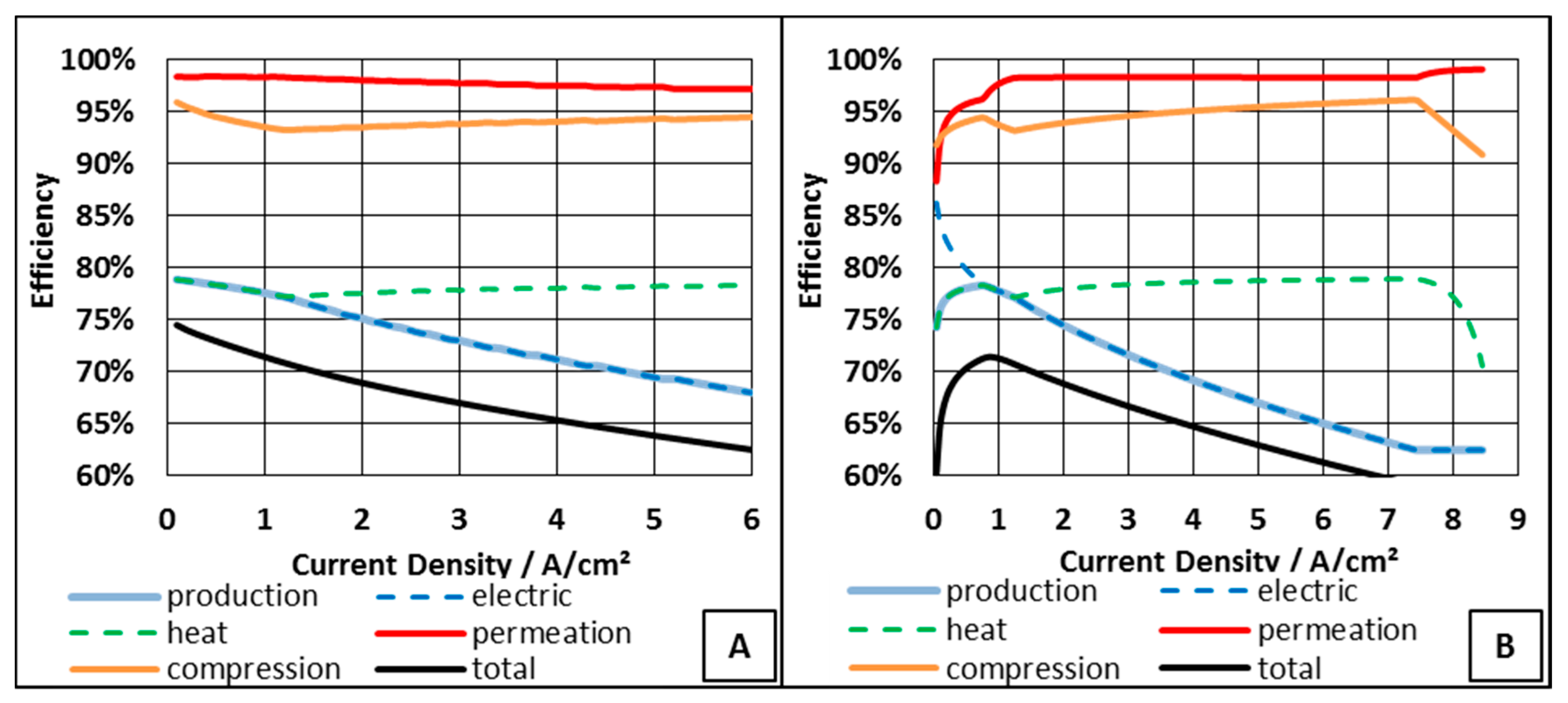 Energies 13 00612 g005 Energies 13 00612 g005