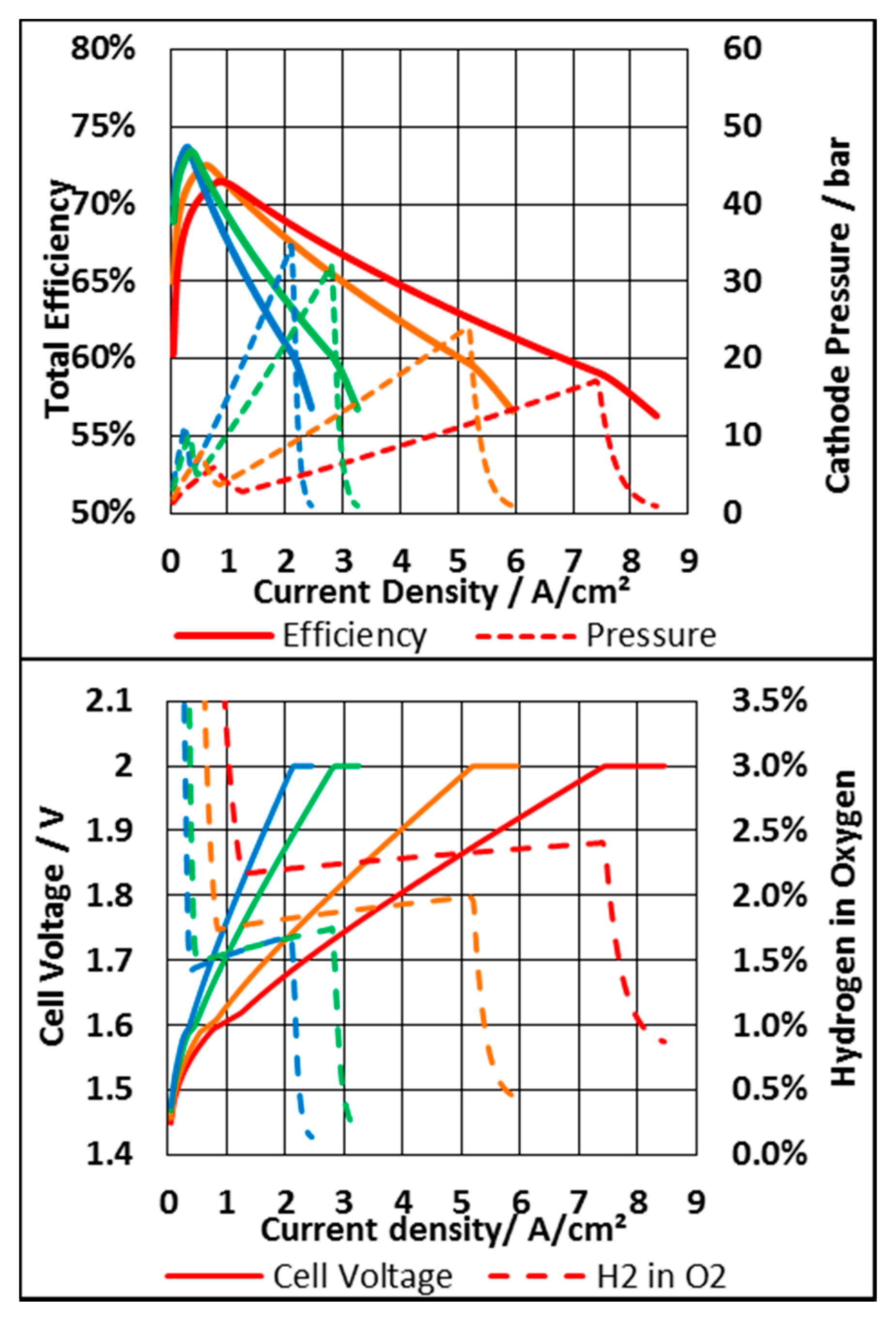 Energies 13 00612 g006 Energies 13 00612 g006