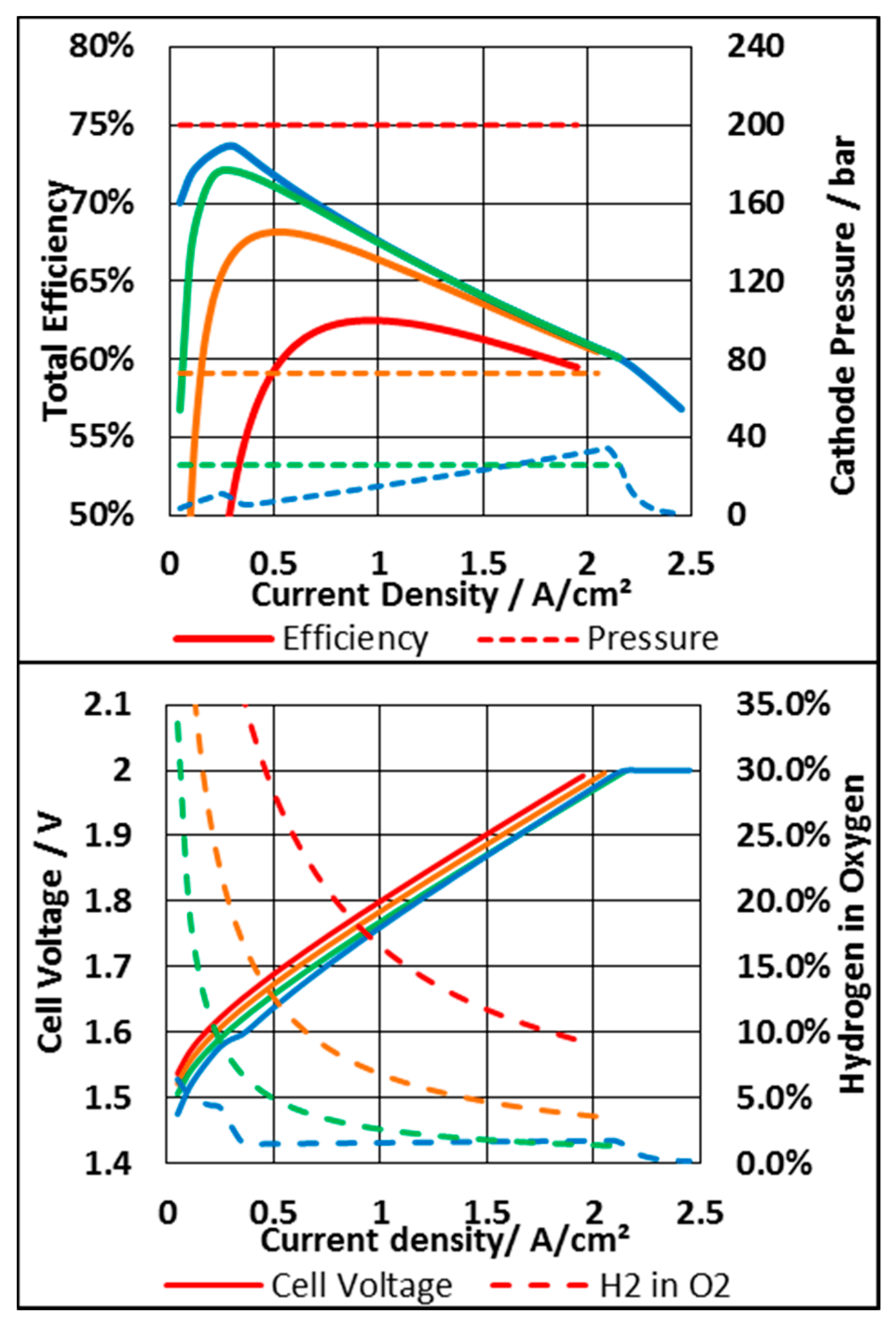 Energies 13 00612 g007 Energies 13 00612 g007