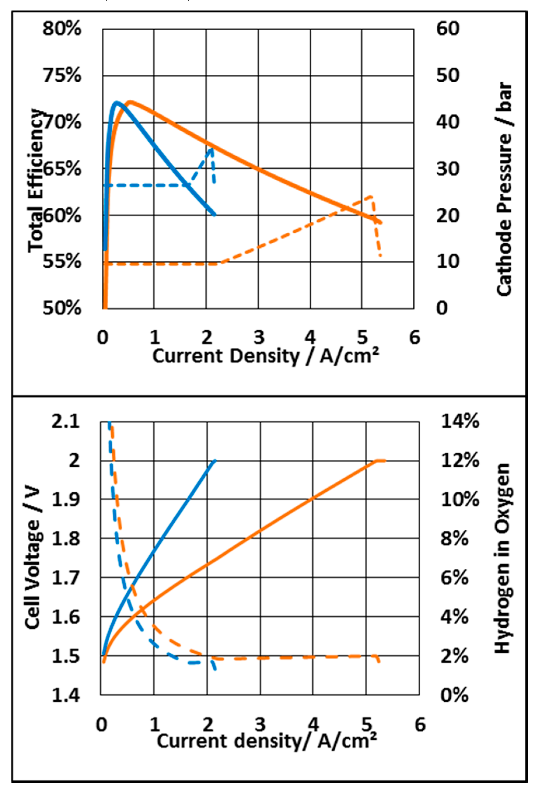 Energies 13 00612 g009 Energies 13 00612 g009