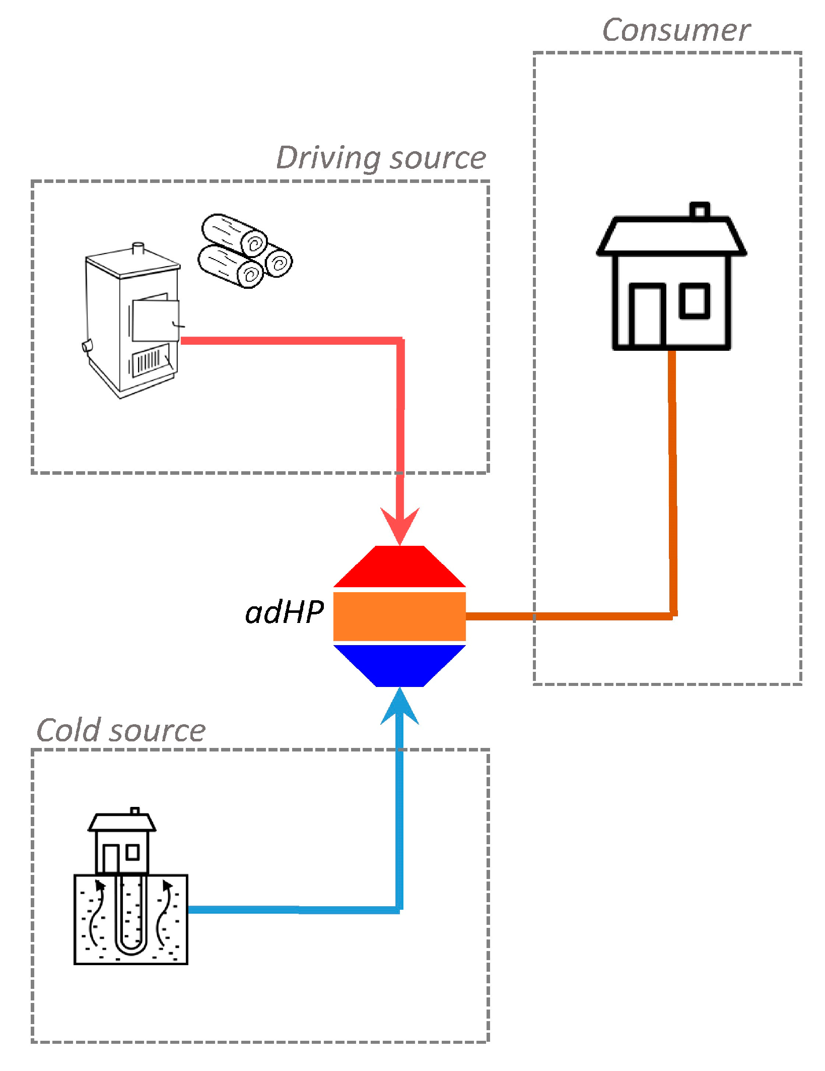 Energies 13 00615 g007