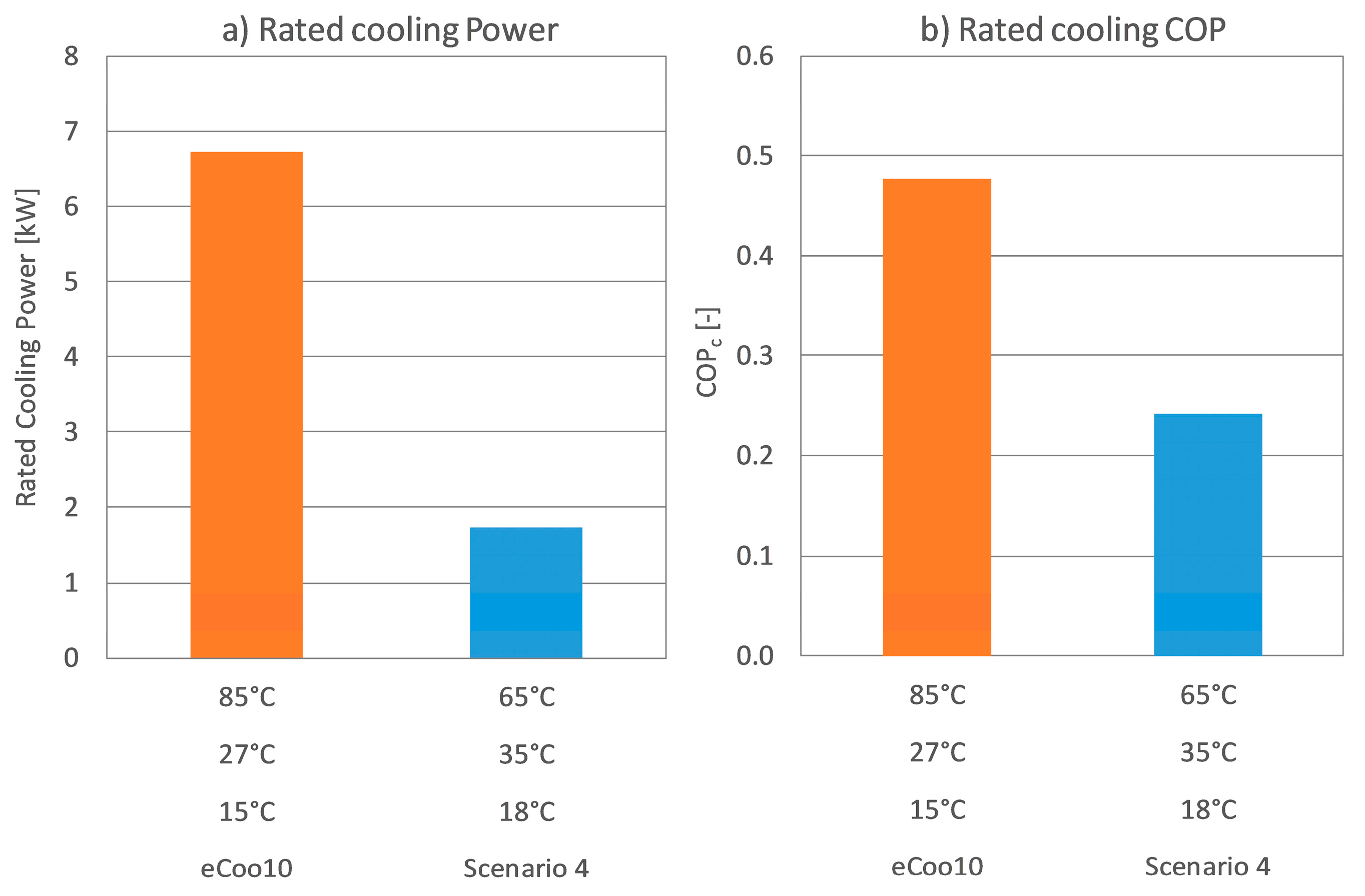 Energies 13 00615 g011