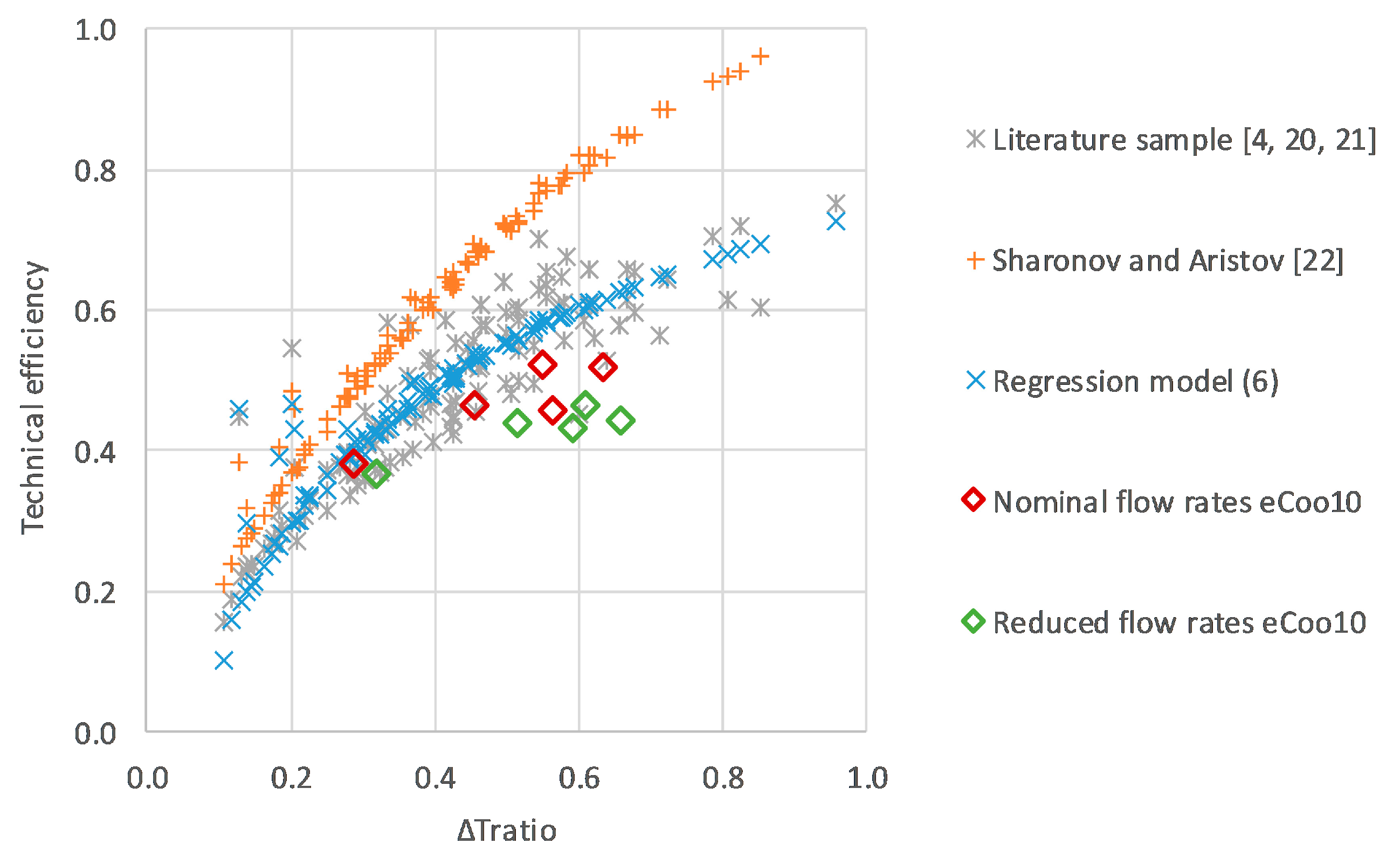 Energies 13 00615 g012